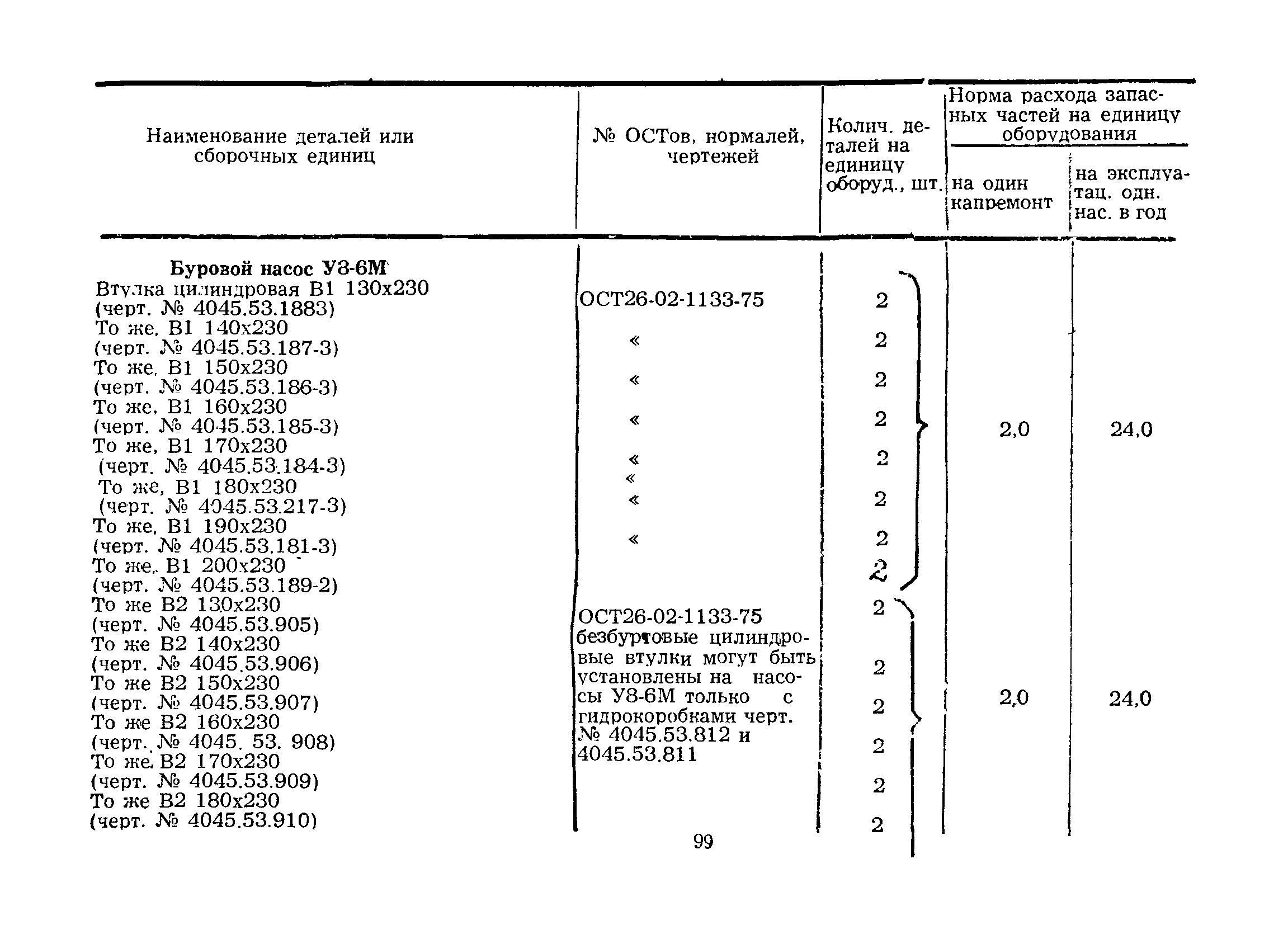 РД 39-2-203-79