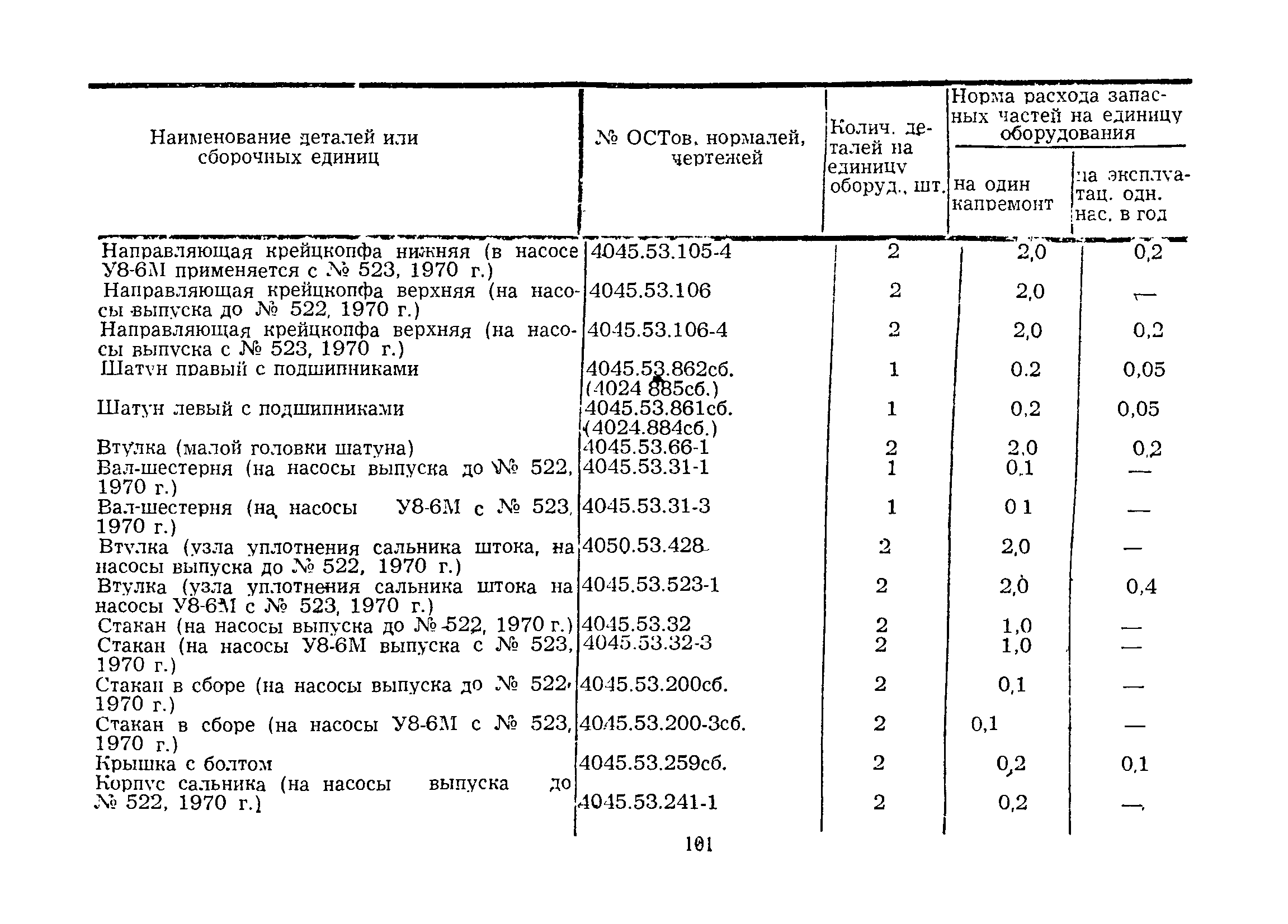 РД 39-2-203-79