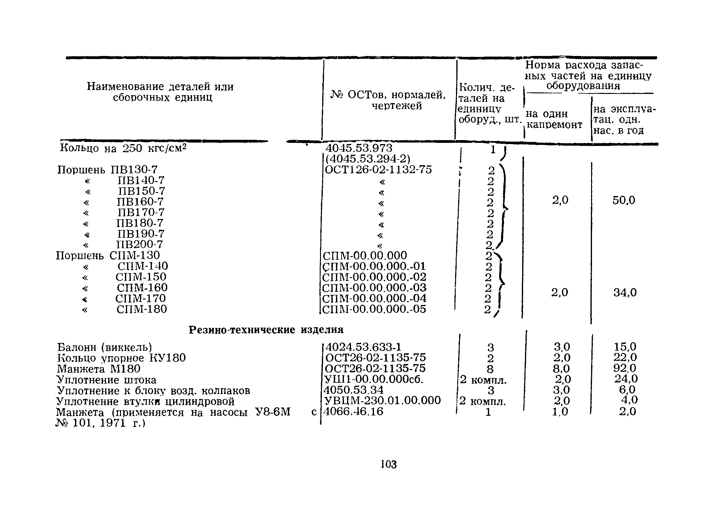 РД 39-2-203-79