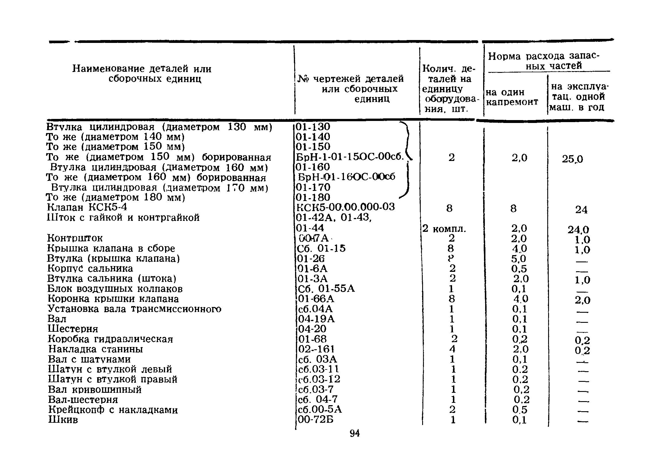 РД 39-12-423-80