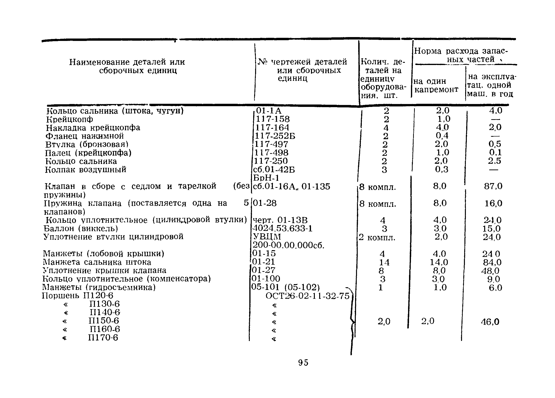 РД 39-12-423-80