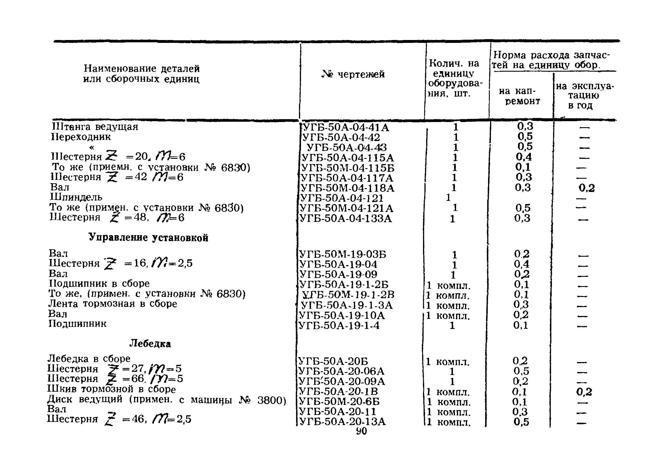 РД 39-12-429-80