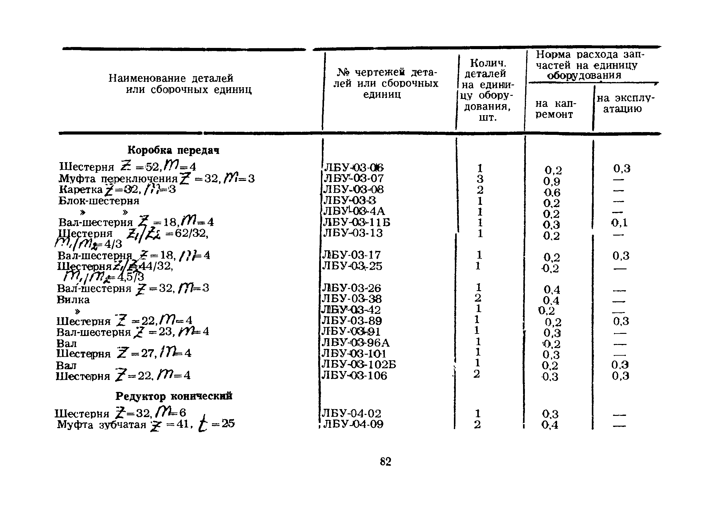 РД 39-12-421-80