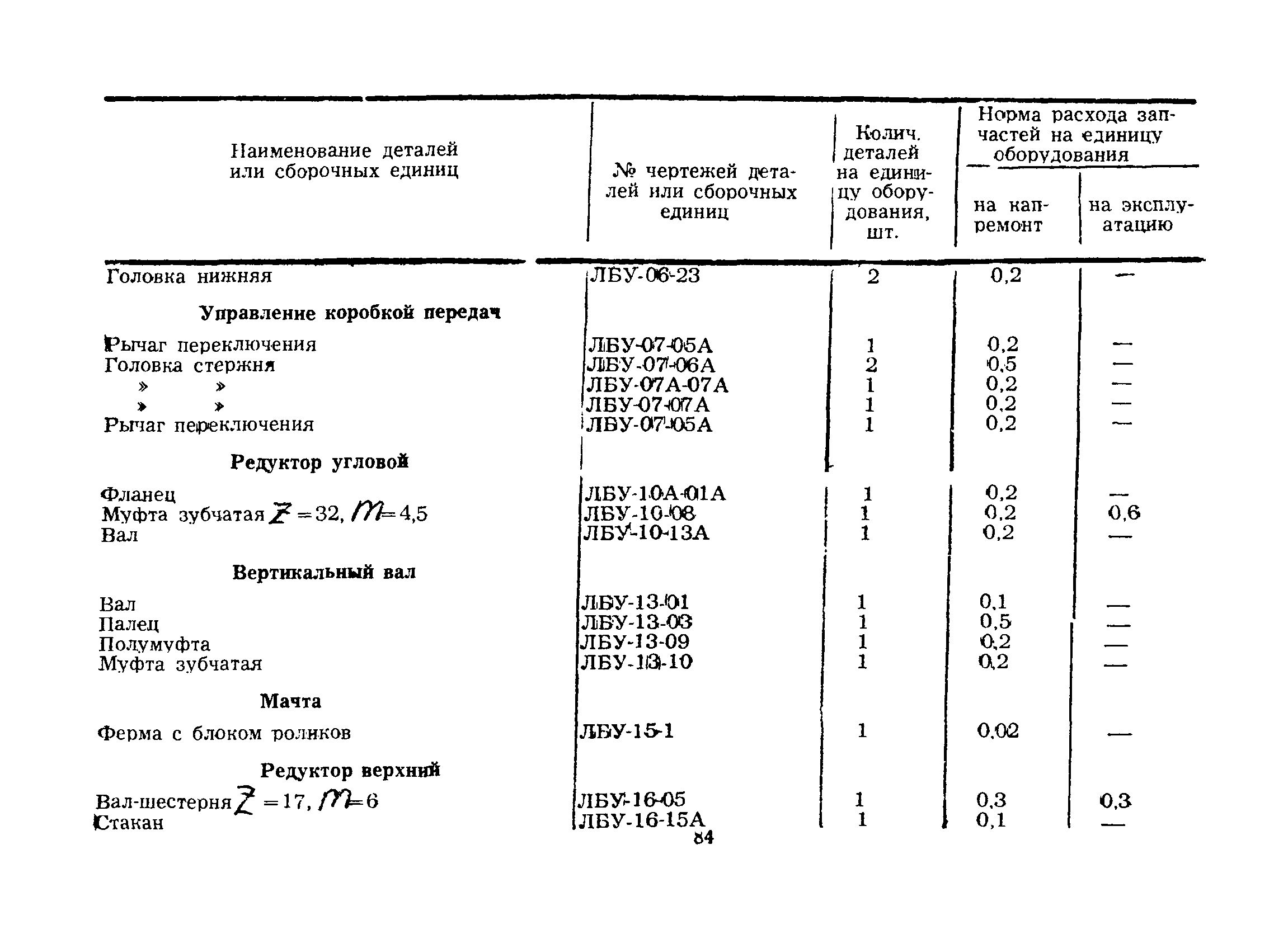 РД 39-12-421-80