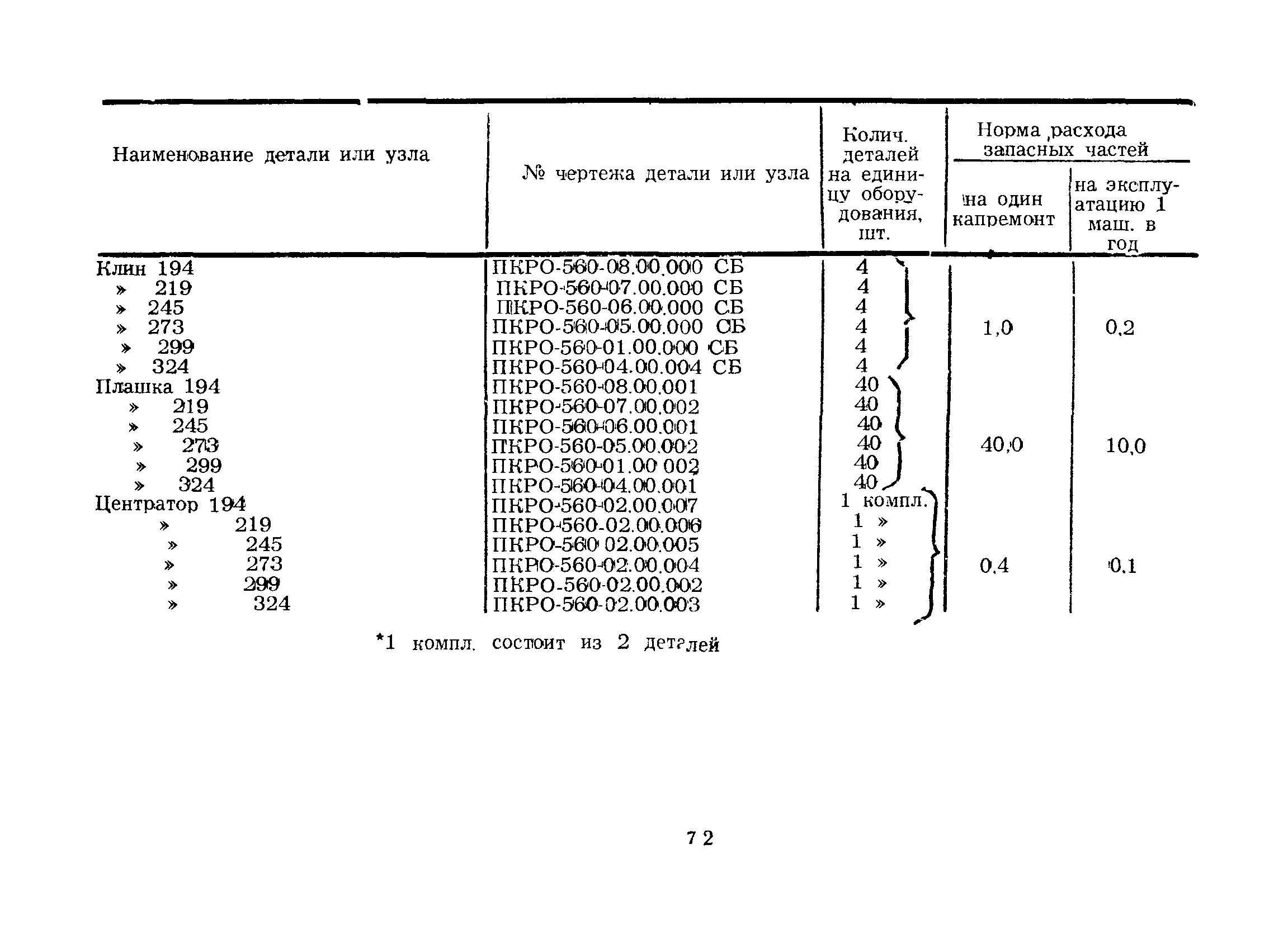 РД 39-2-231-79