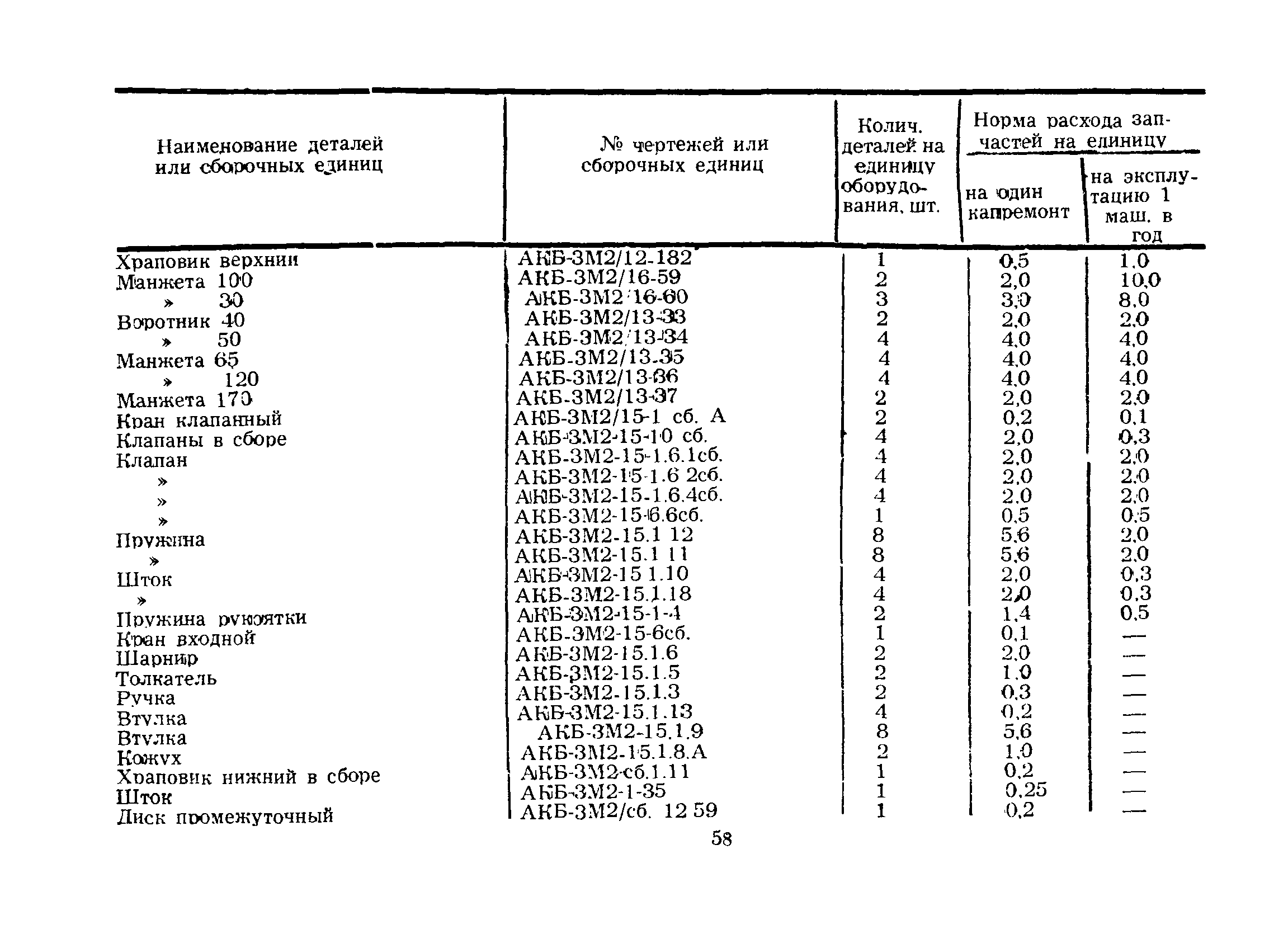 РД 39-3-328-79