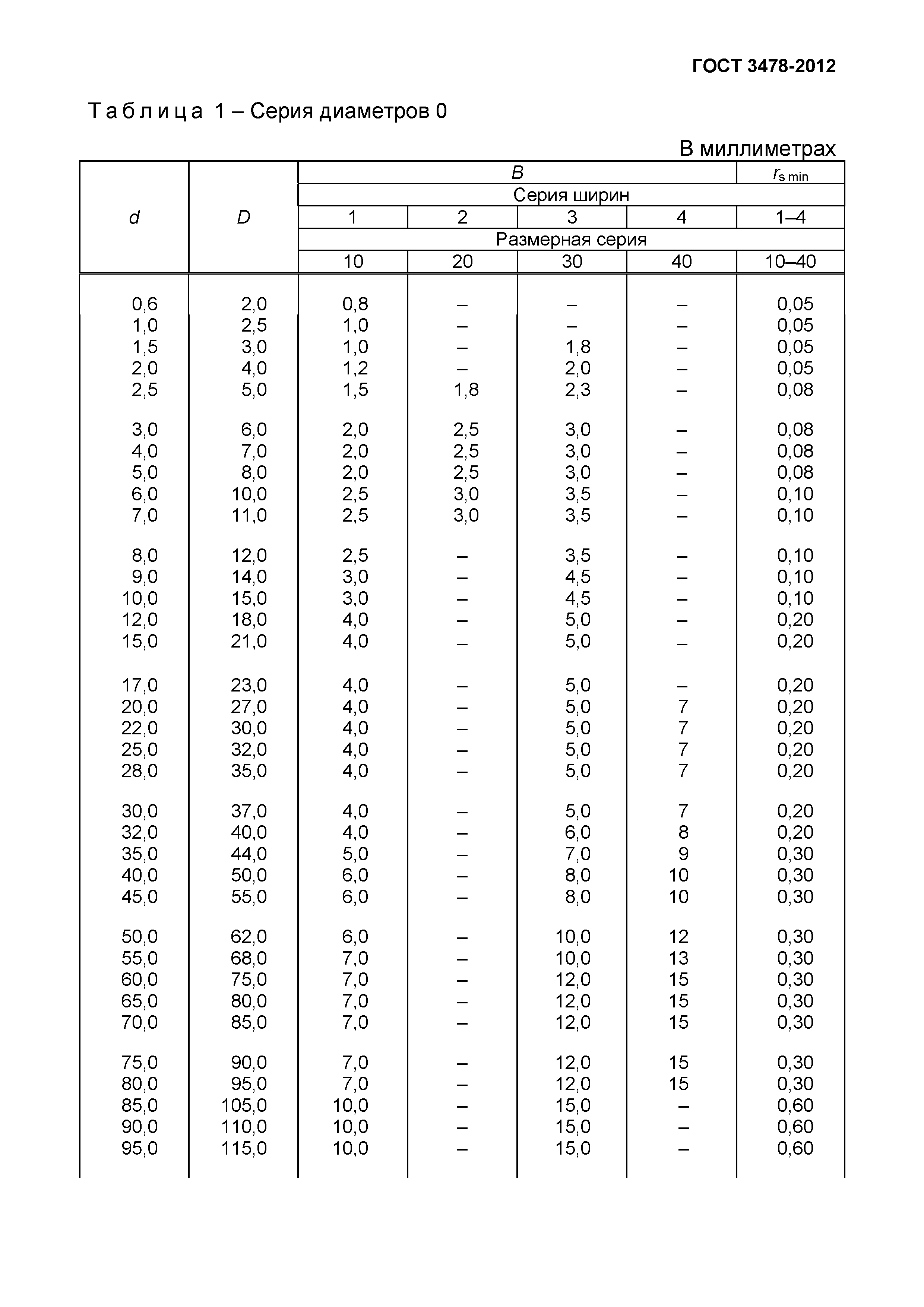 ГОСТ 3478-2012