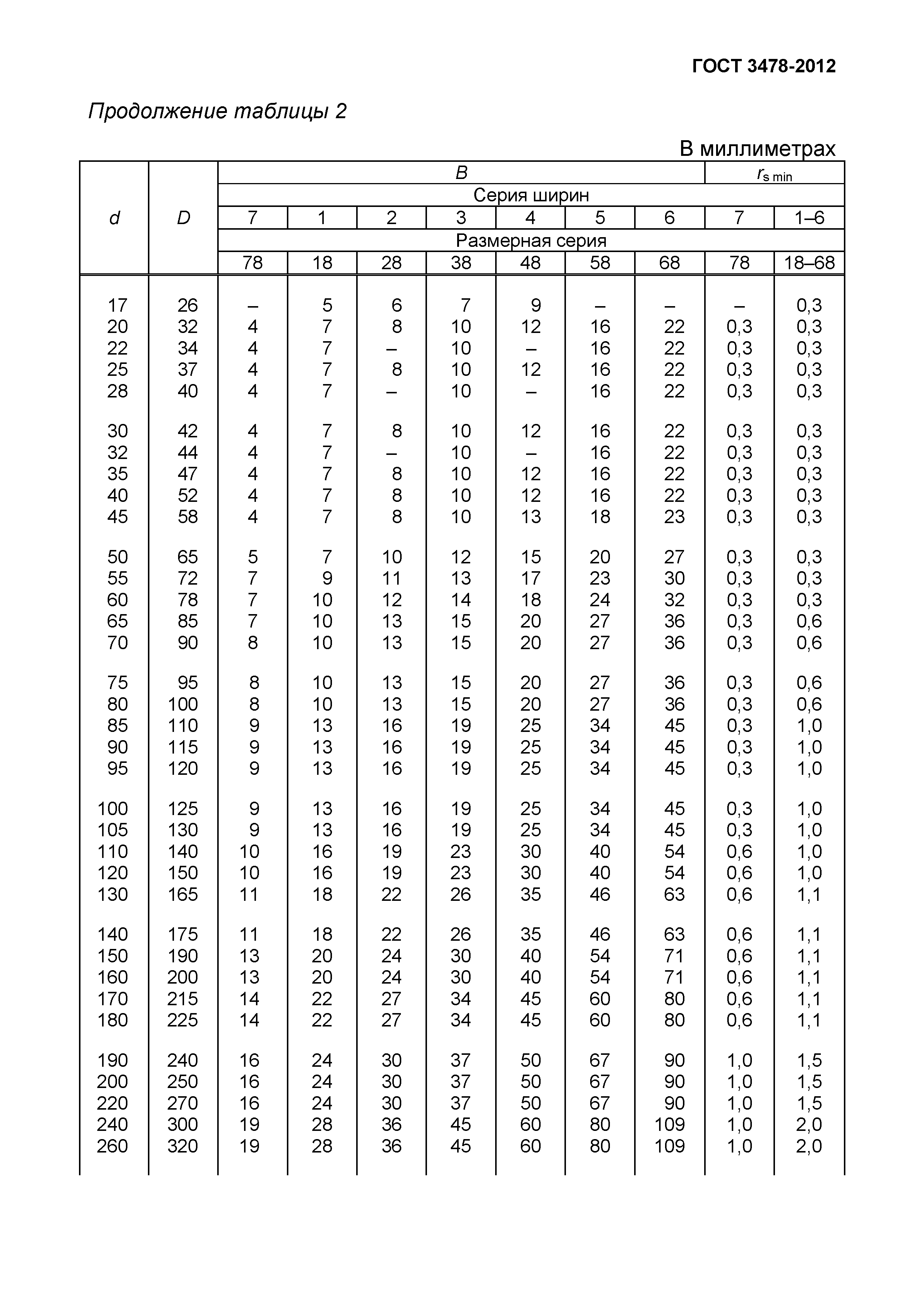 ГОСТ 3478-2012