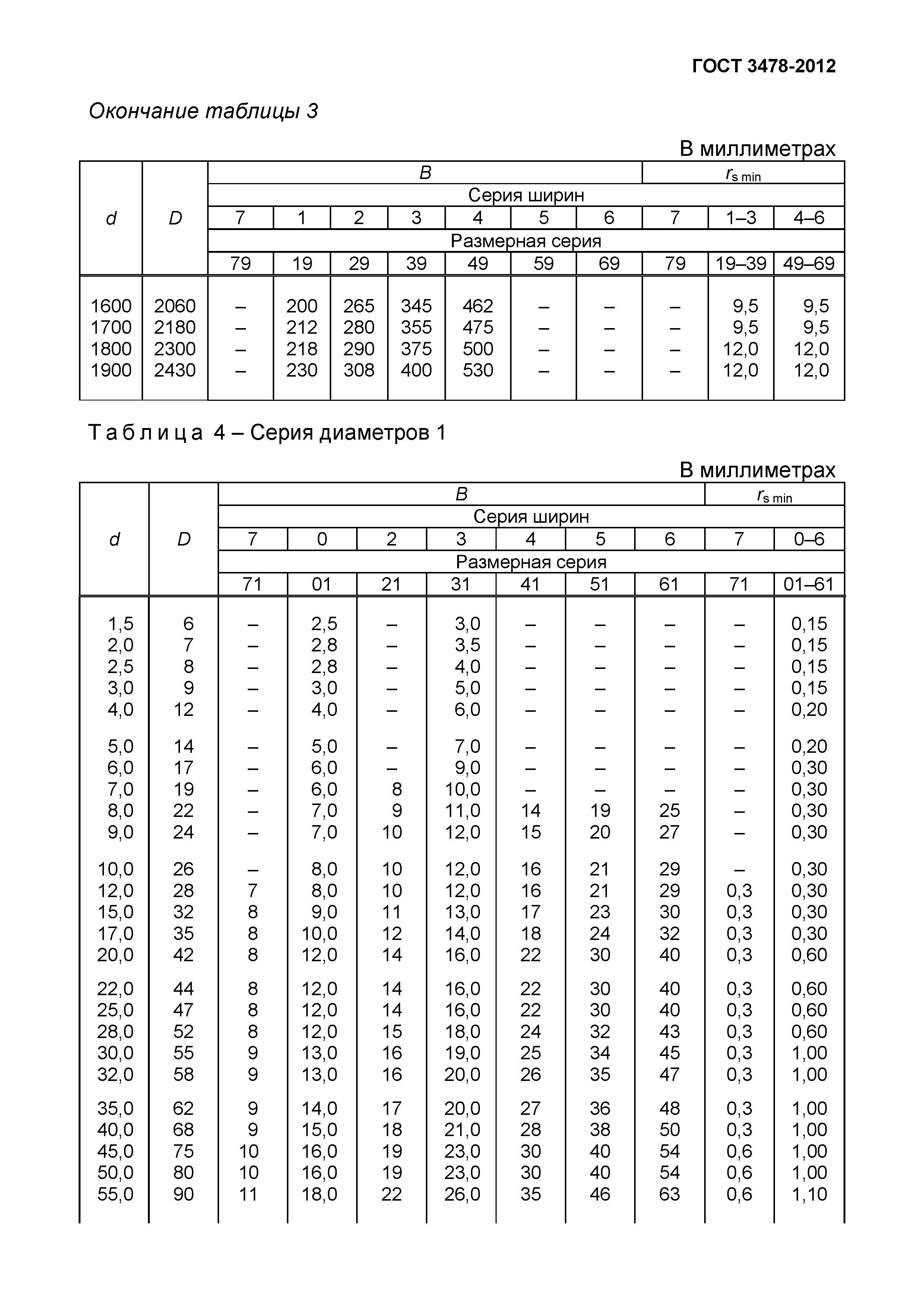 ГОСТ 3478-2012