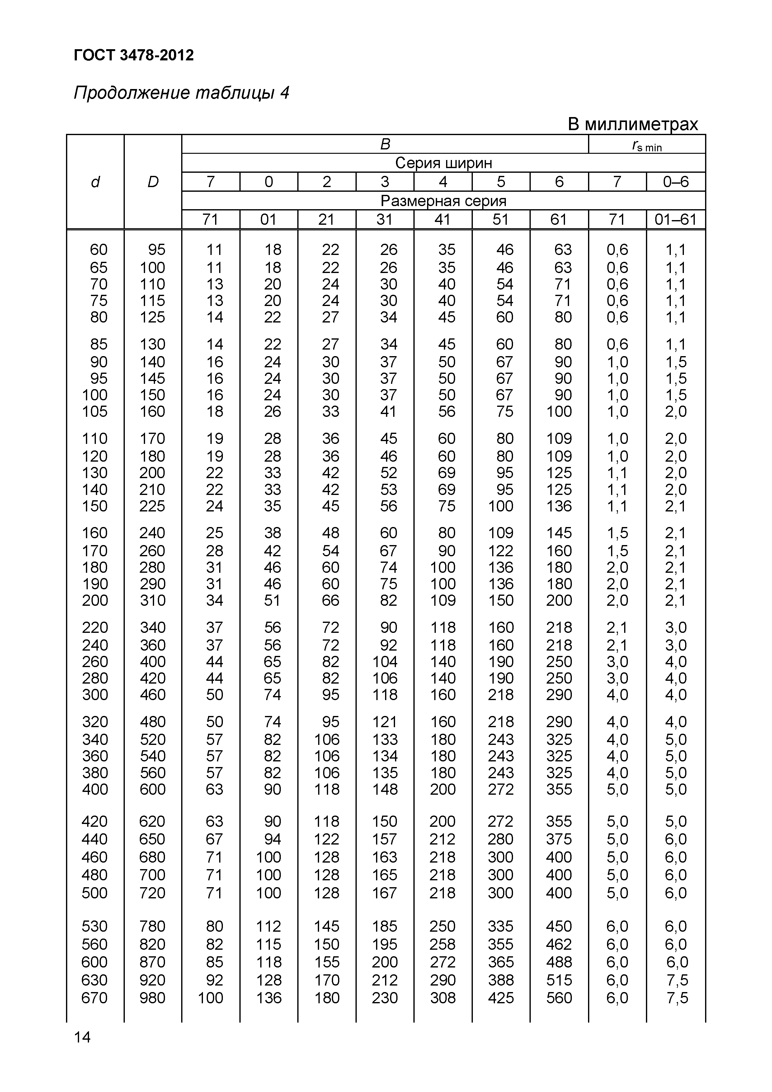 ГОСТ 3478-2012