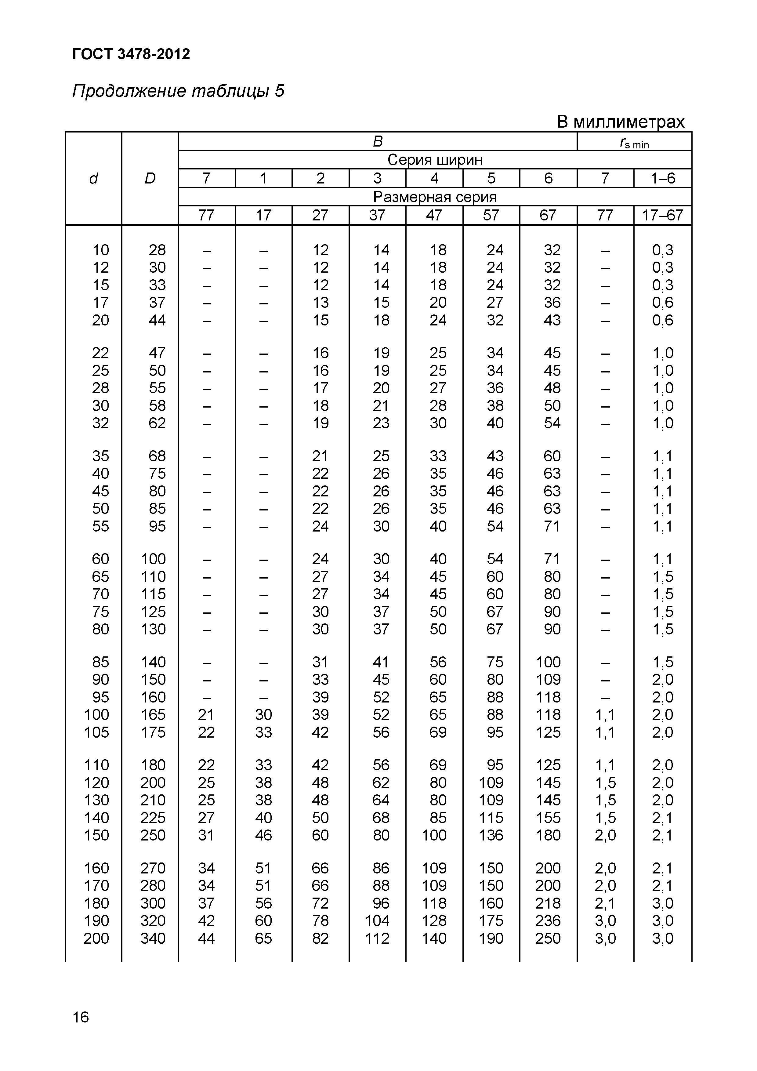 ГОСТ 3478-2012