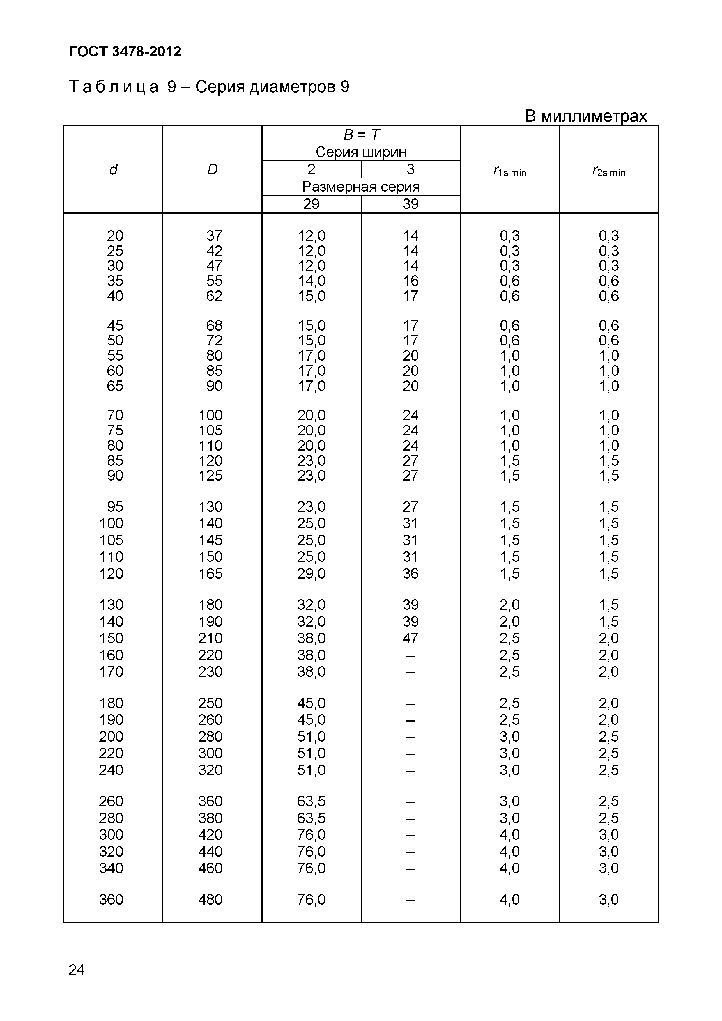 ГОСТ 3478-2012