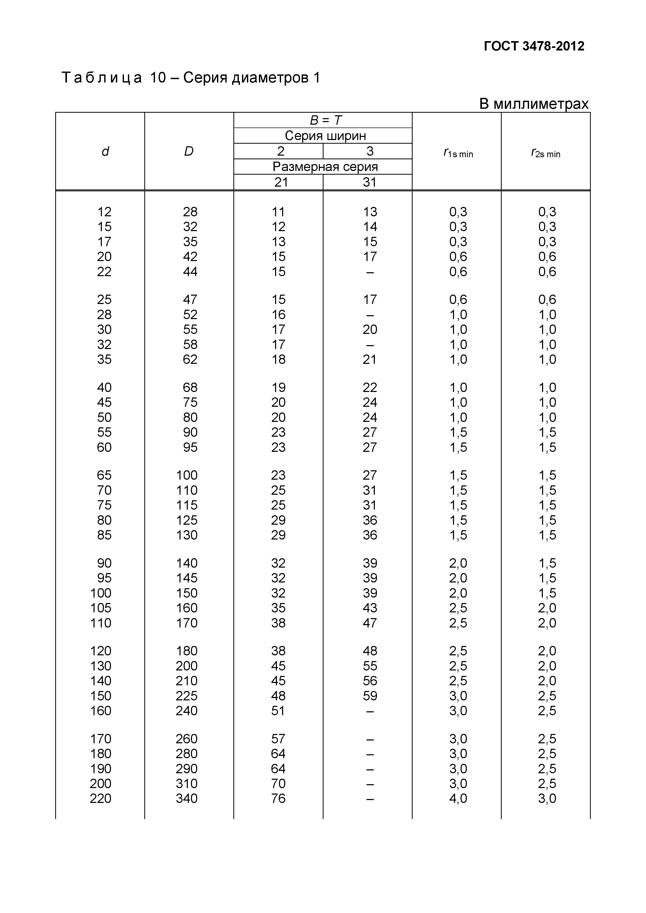 ГОСТ 3478-2012