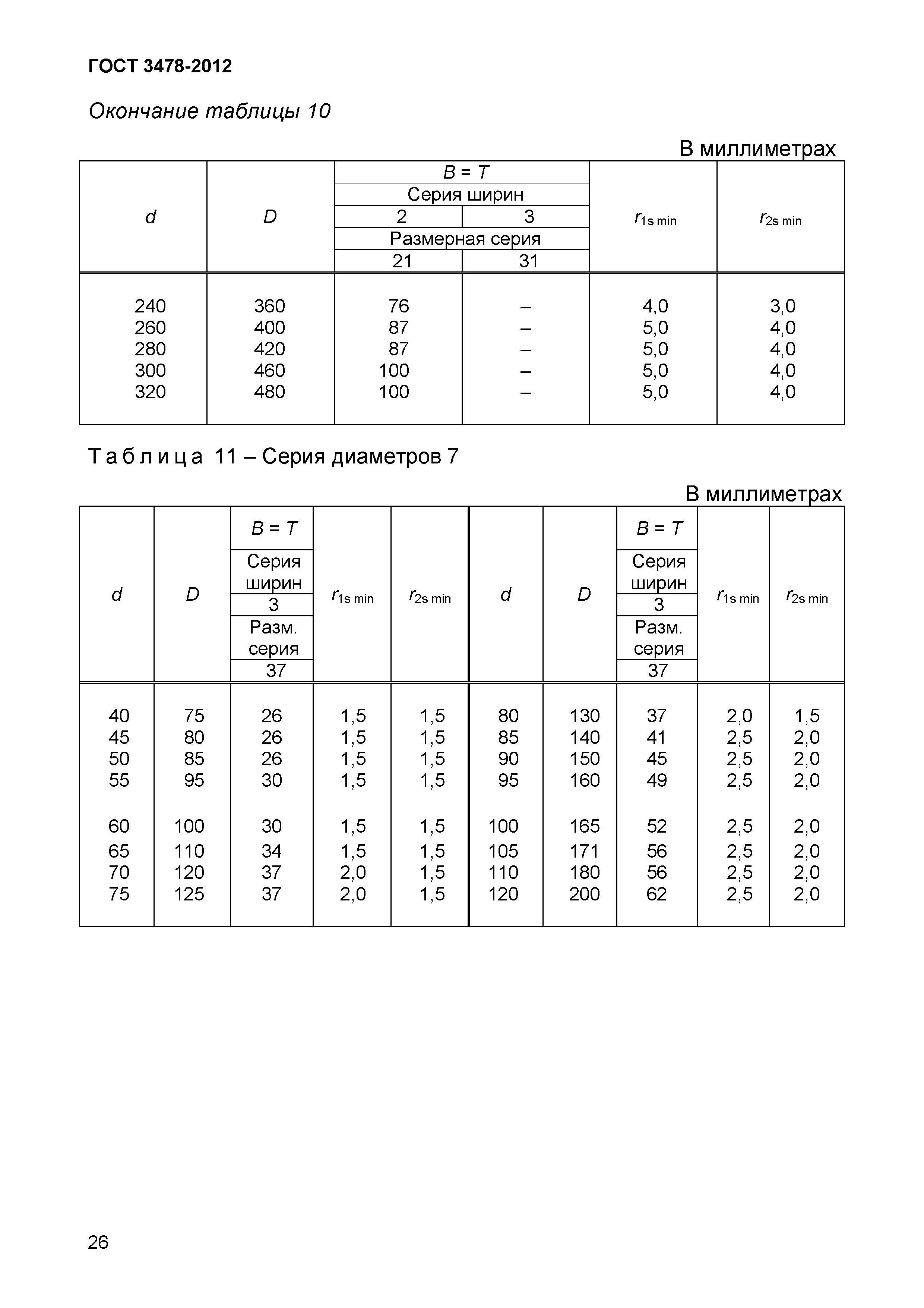 ГОСТ 3478-2012