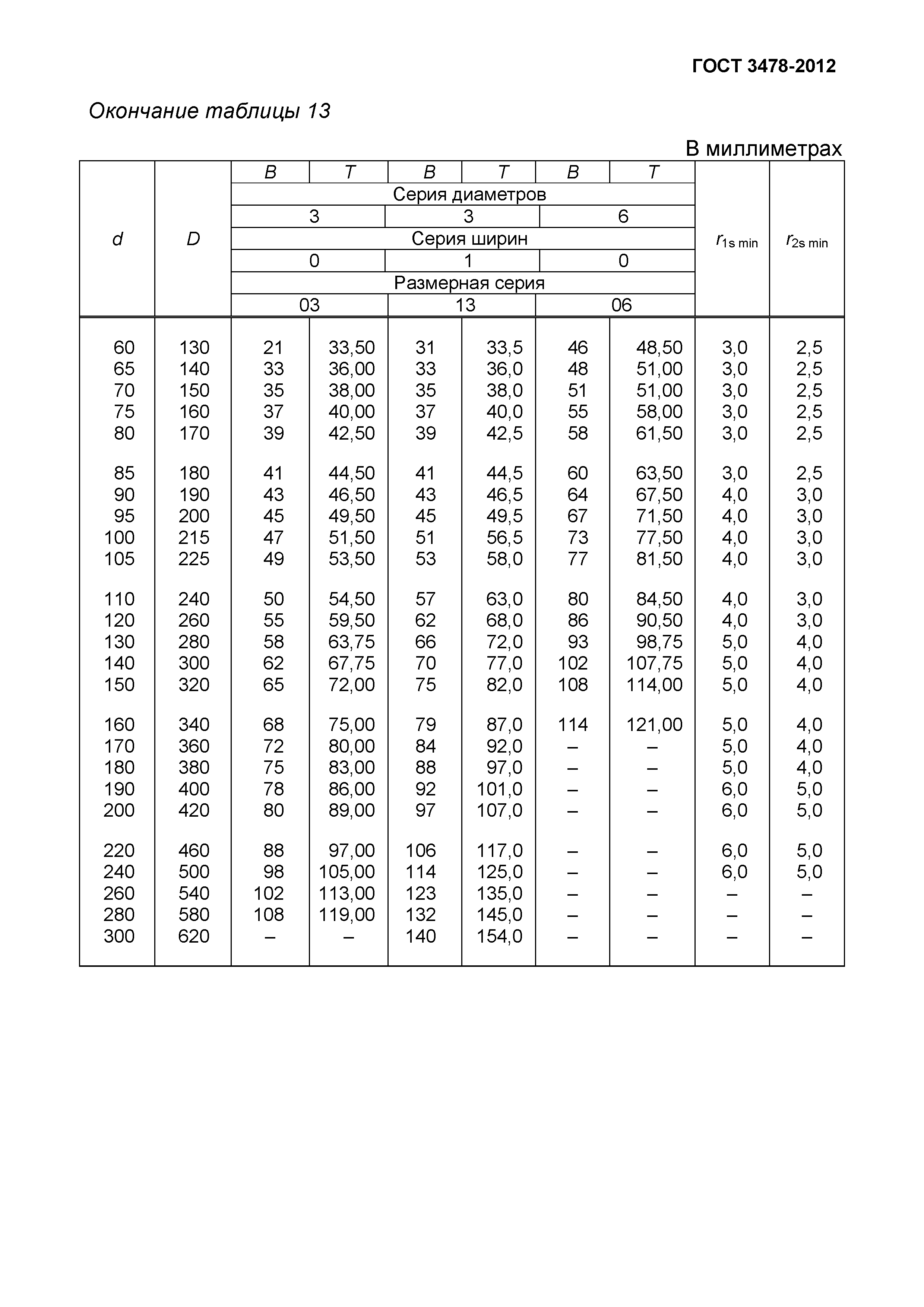 ГОСТ 3478-2012