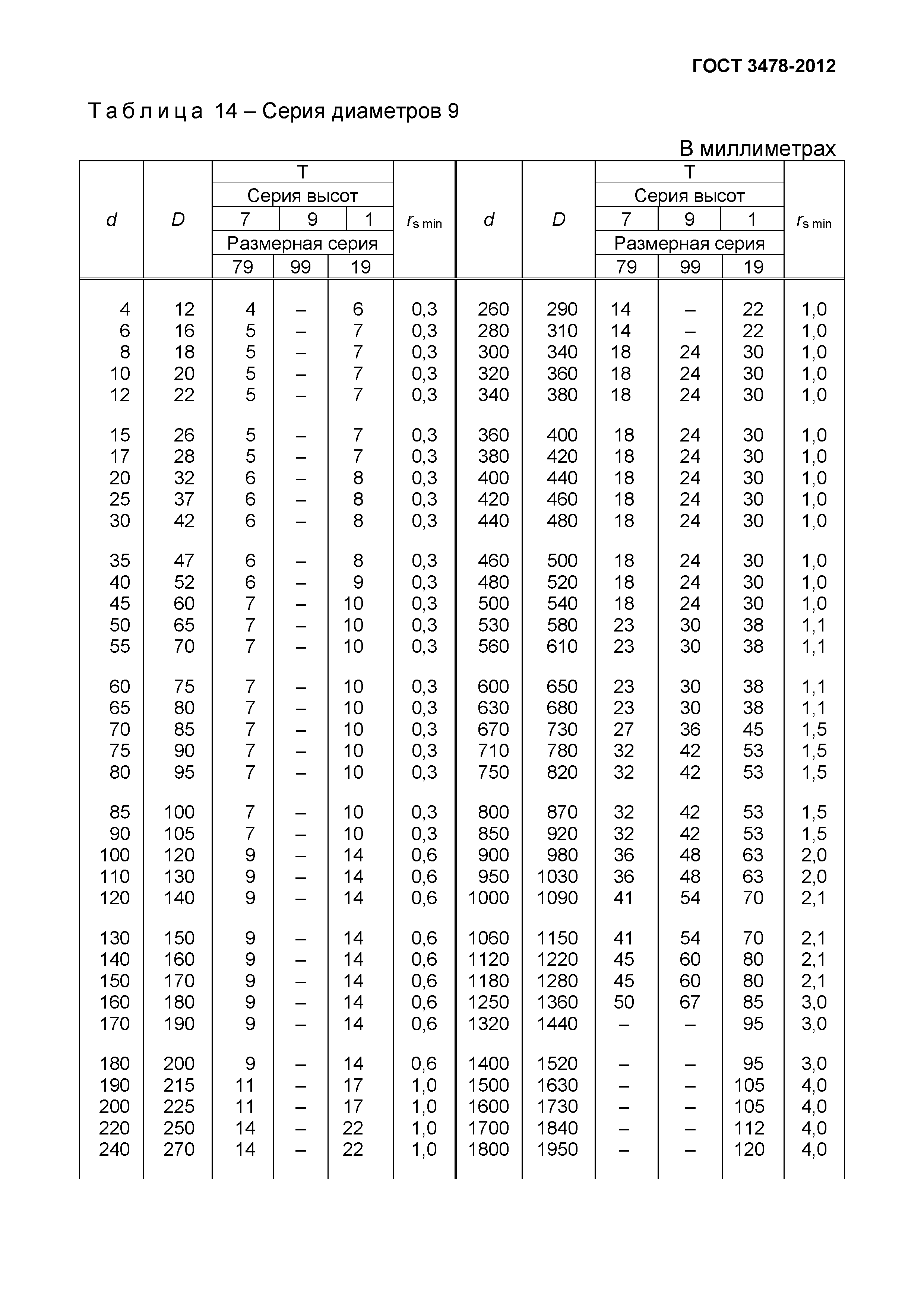 ГОСТ 3478-2012