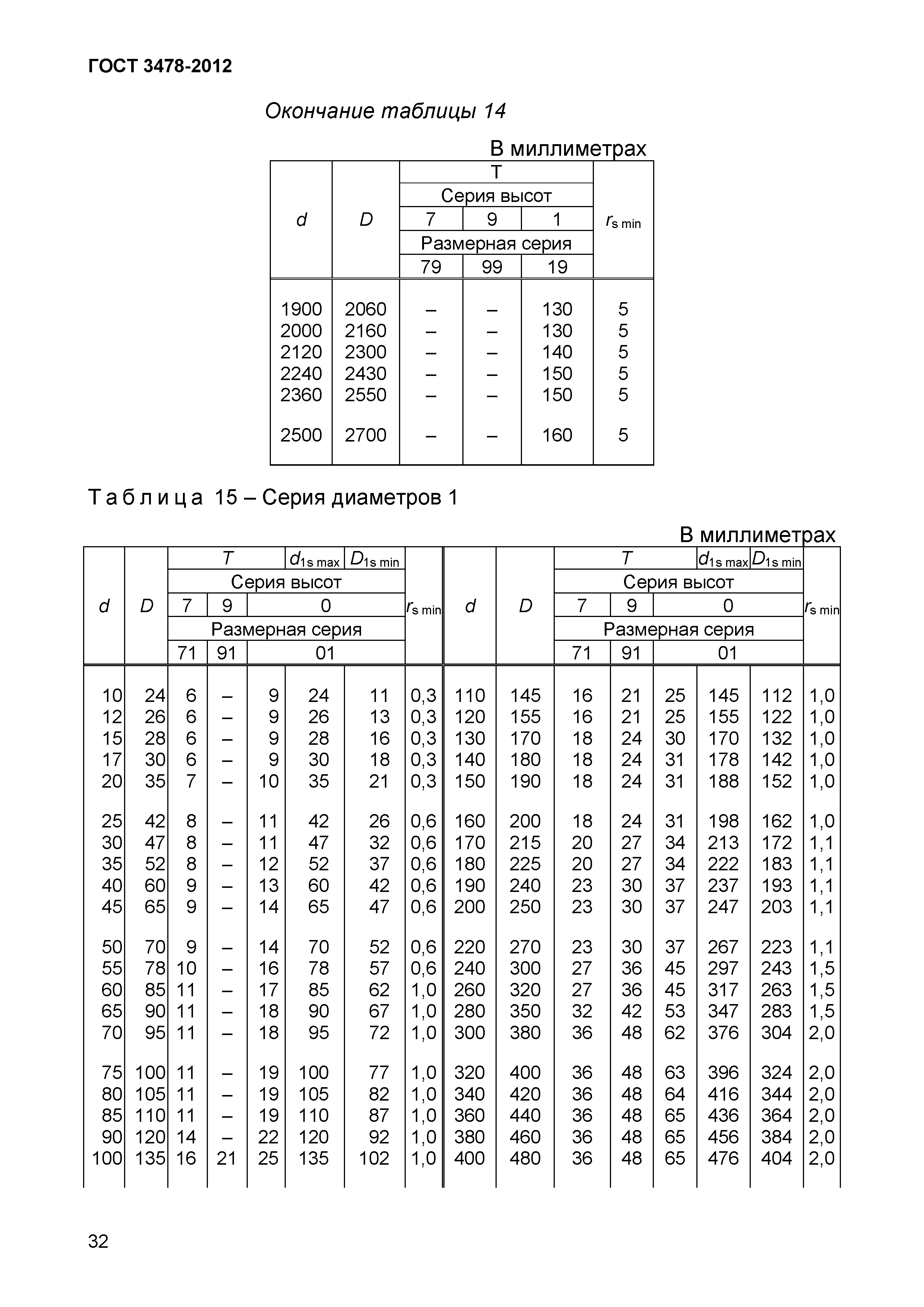 ГОСТ 3478-2012