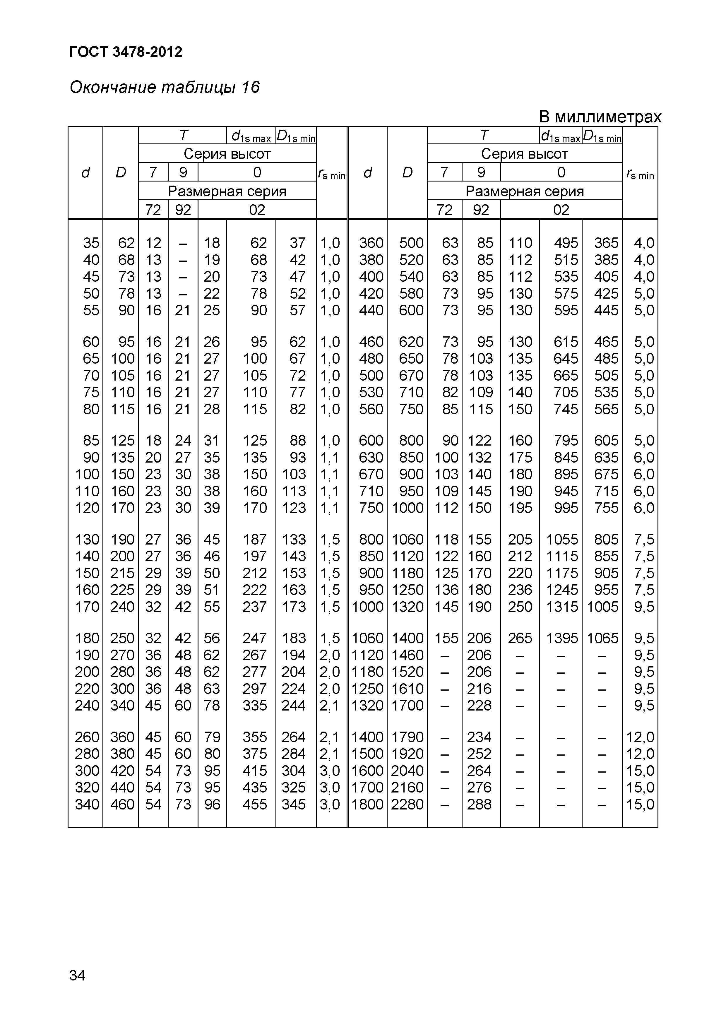 ГОСТ 3478-2012