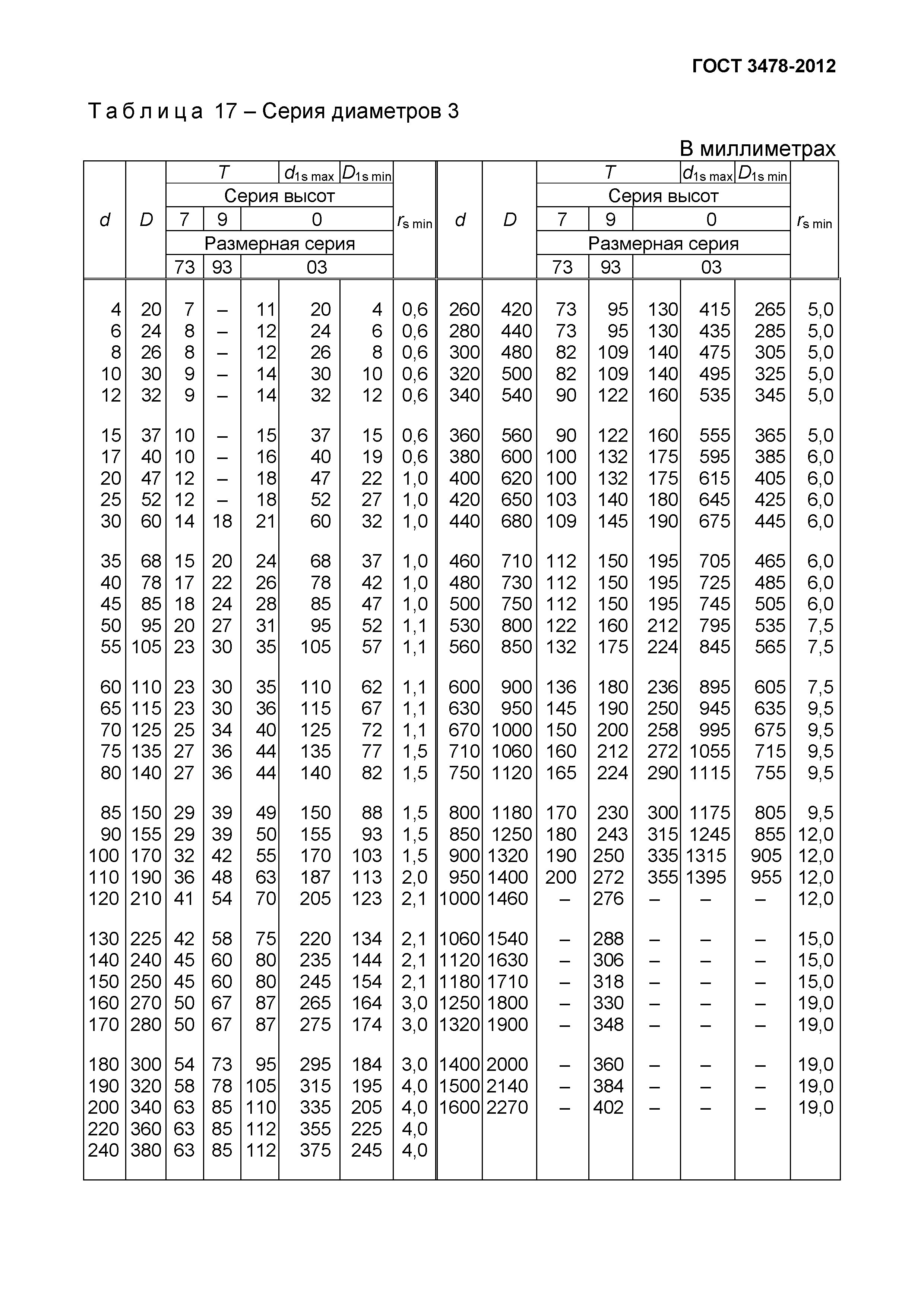 ГОСТ 3478-2012