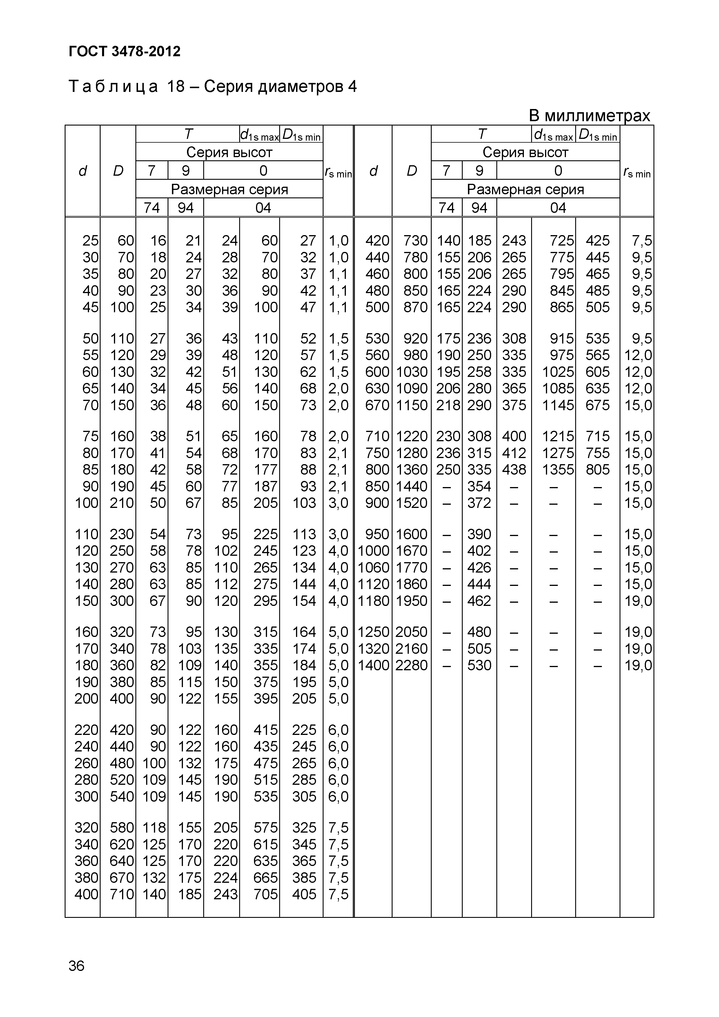 ГОСТ 3478-2012