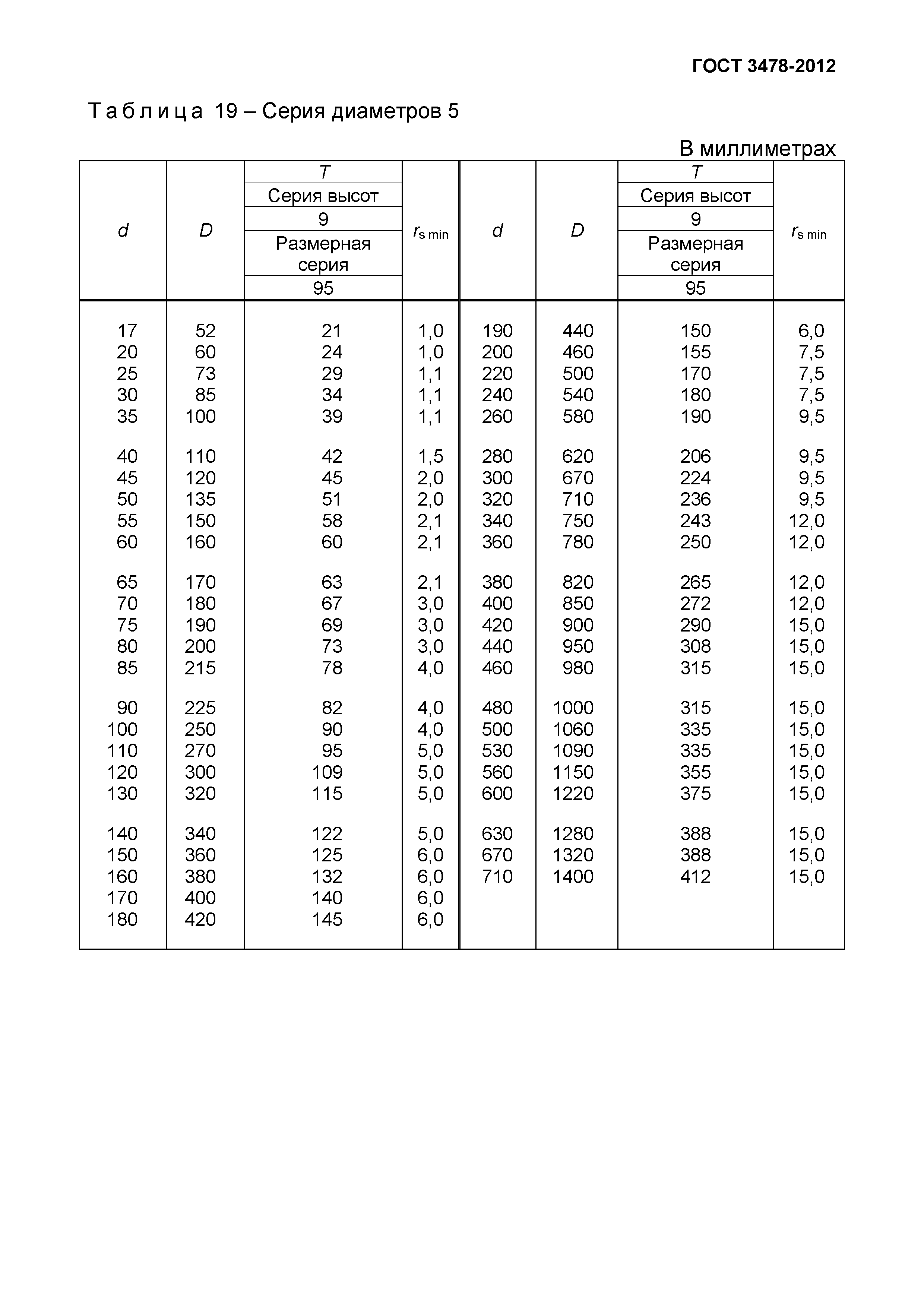 ГОСТ 3478-2012