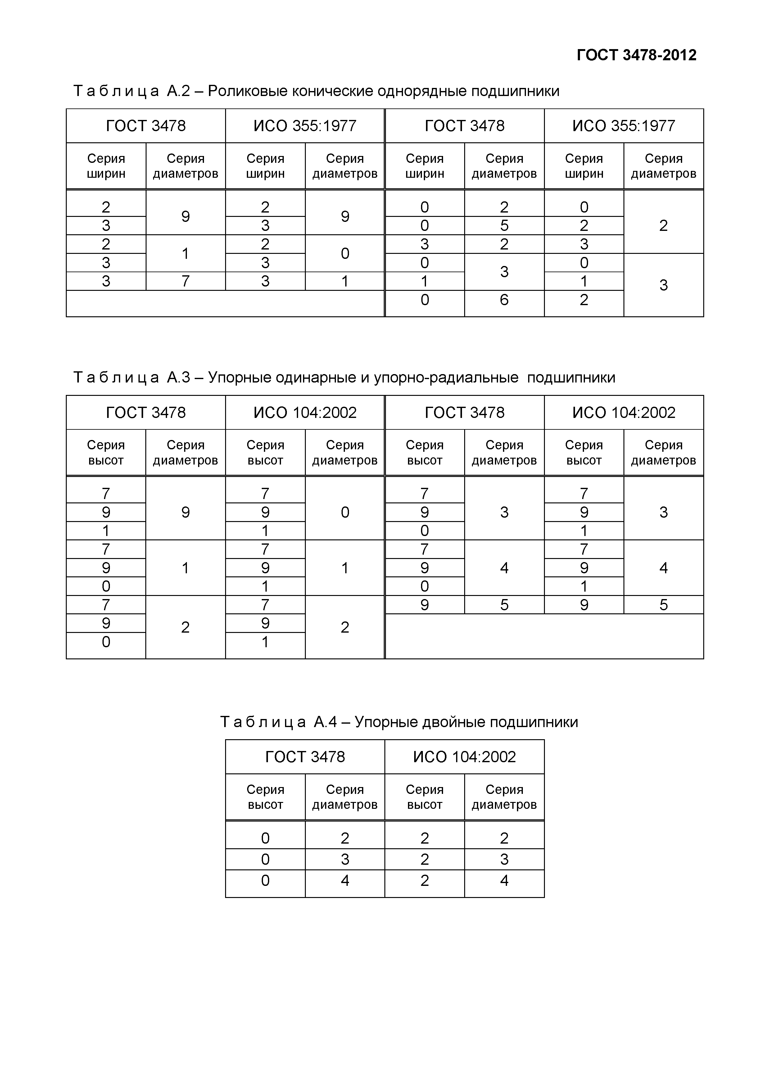 ГОСТ 3478-2012