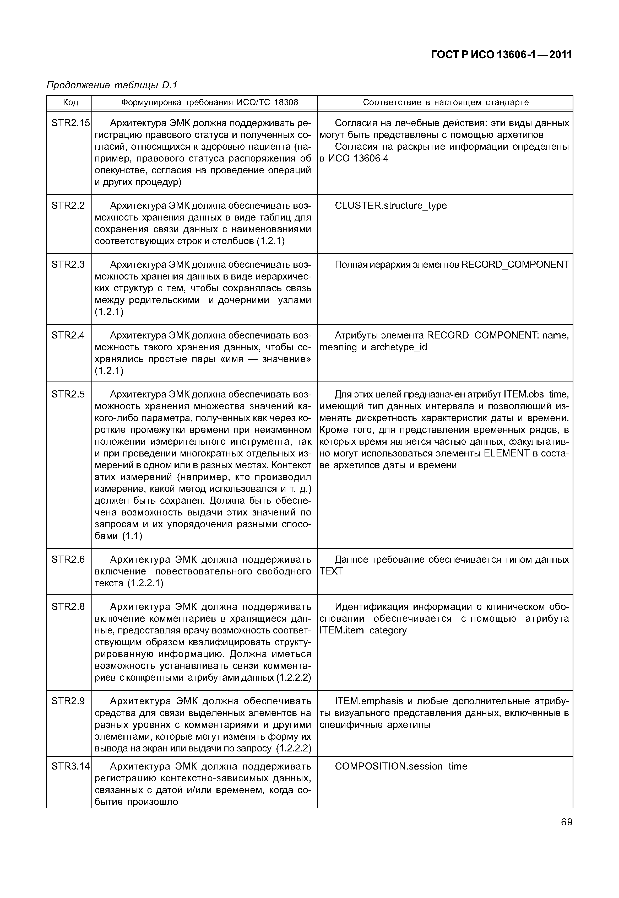 ГОСТ Р ИСО 13606-1-2011