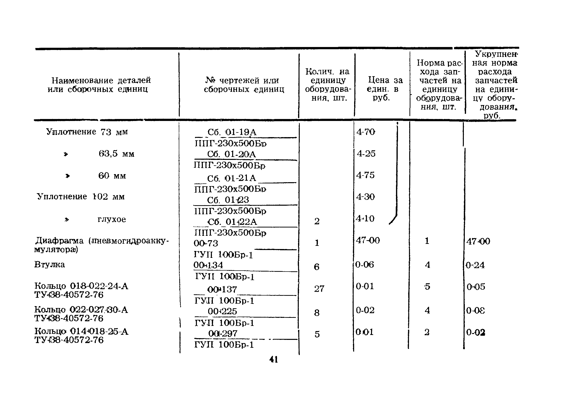 РД 39-2-189-79