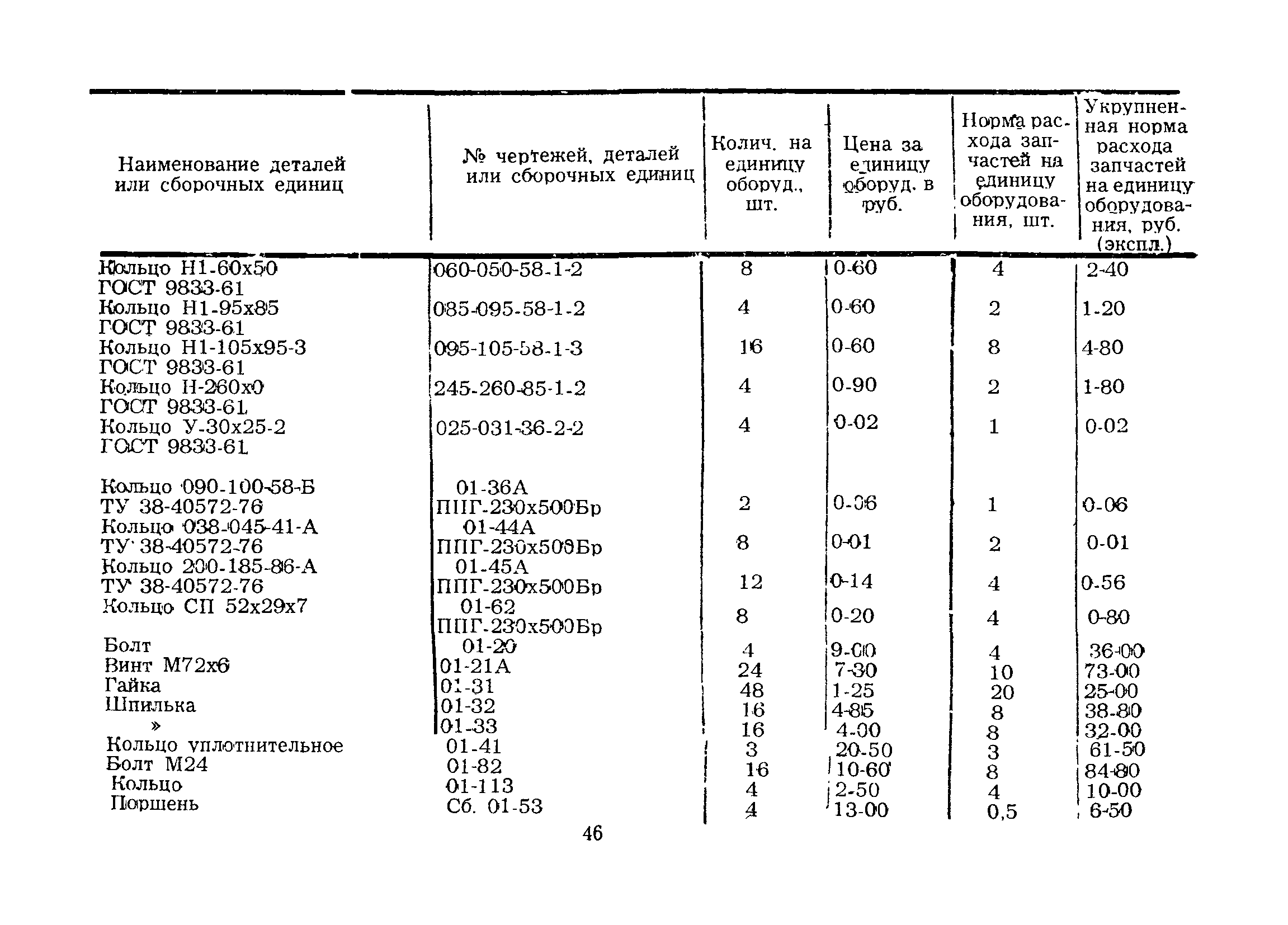 РД 39-2-189-79