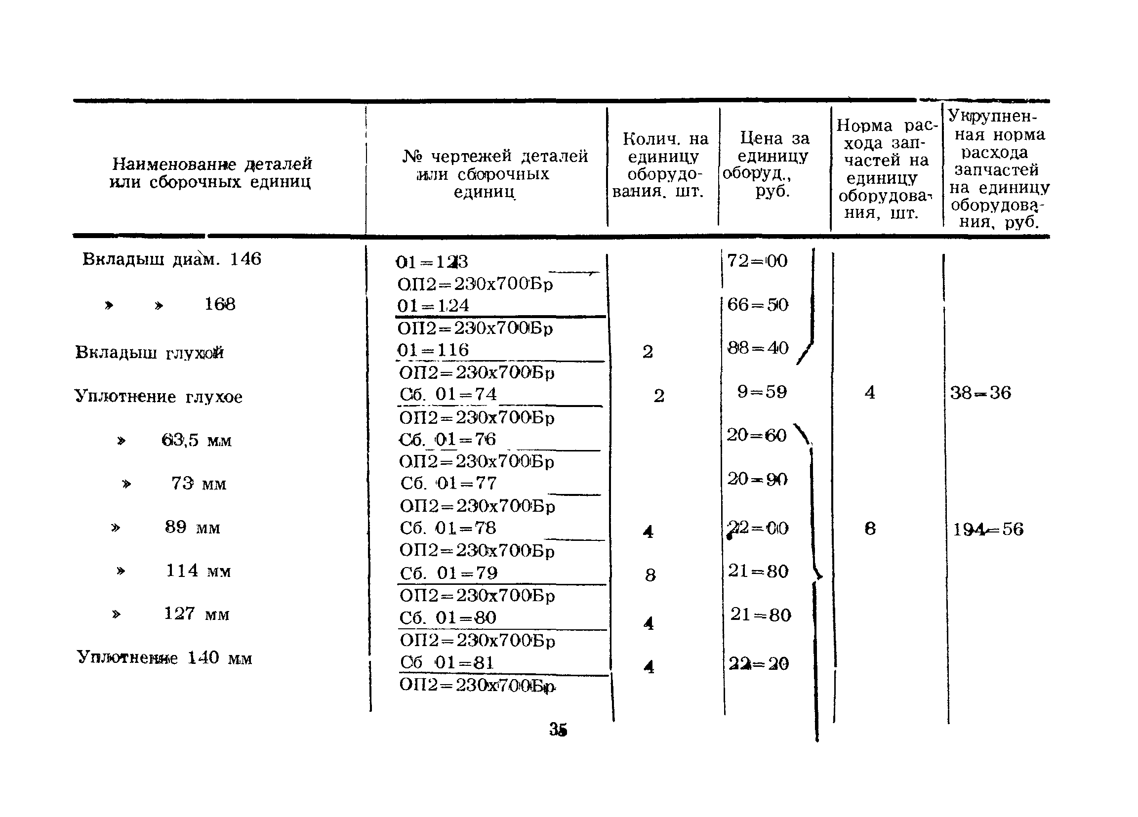 РД 39-2-189-79