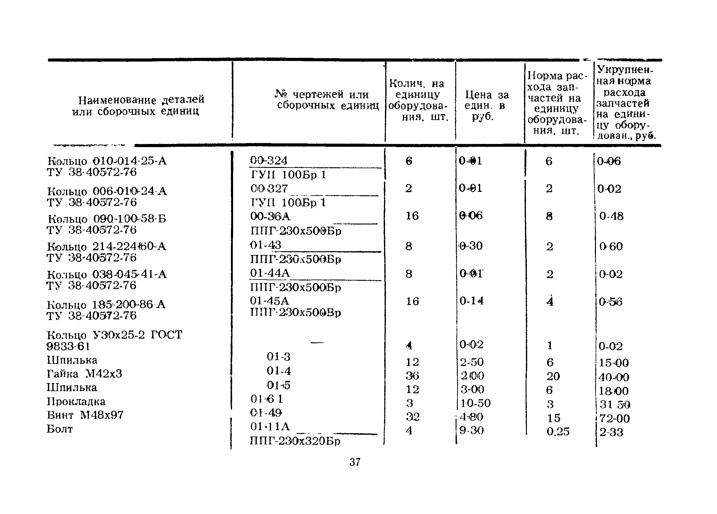 РД 39-2-189-79