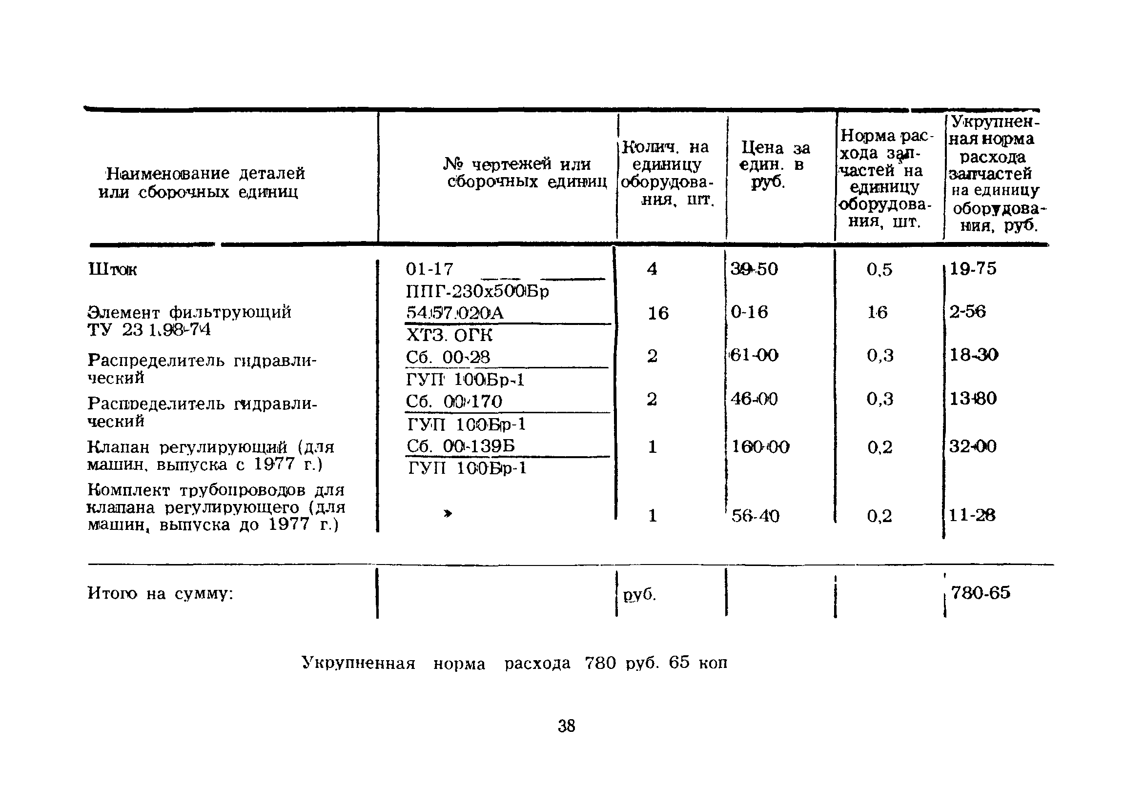 РД 39-2-189-79