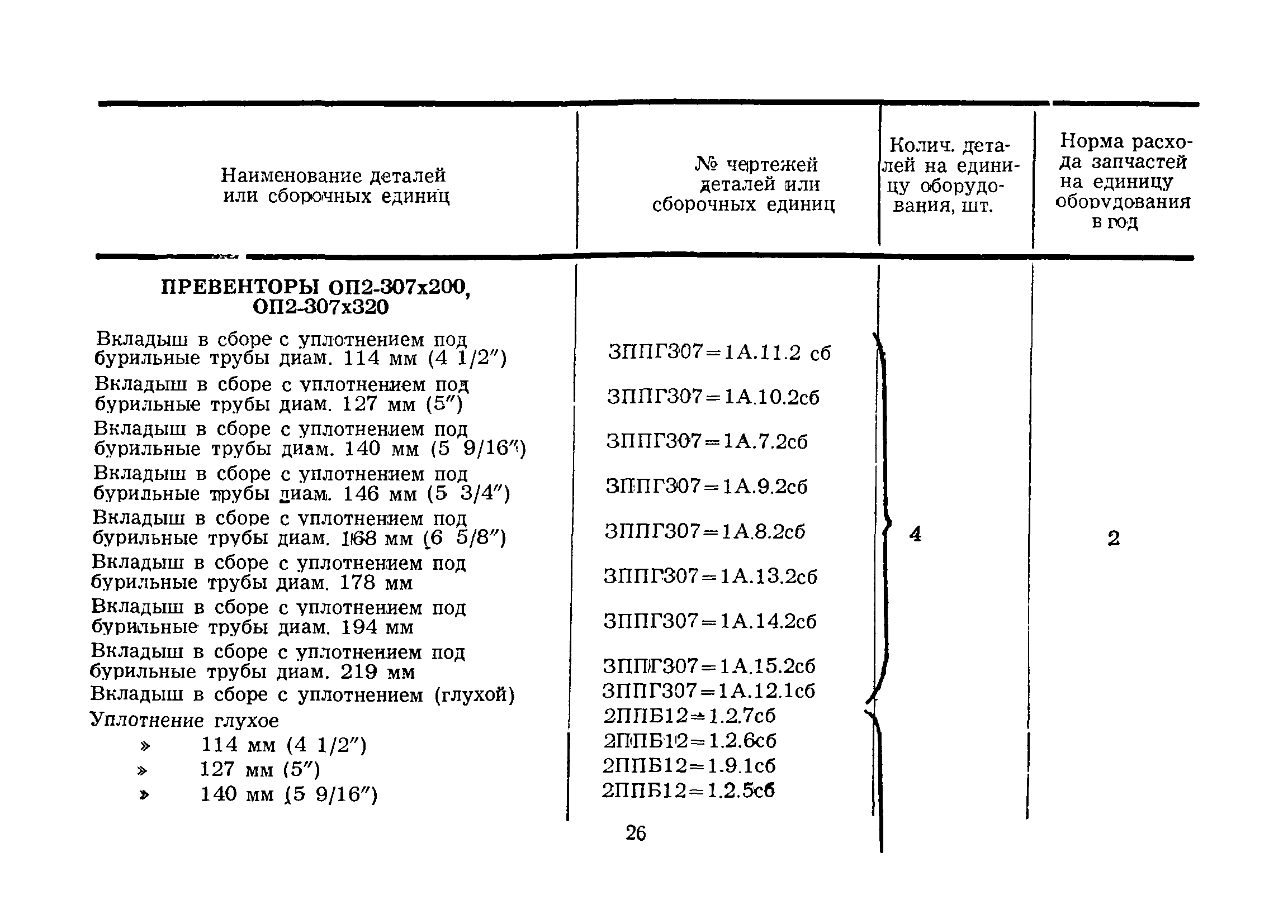 РД 39-12-428-80