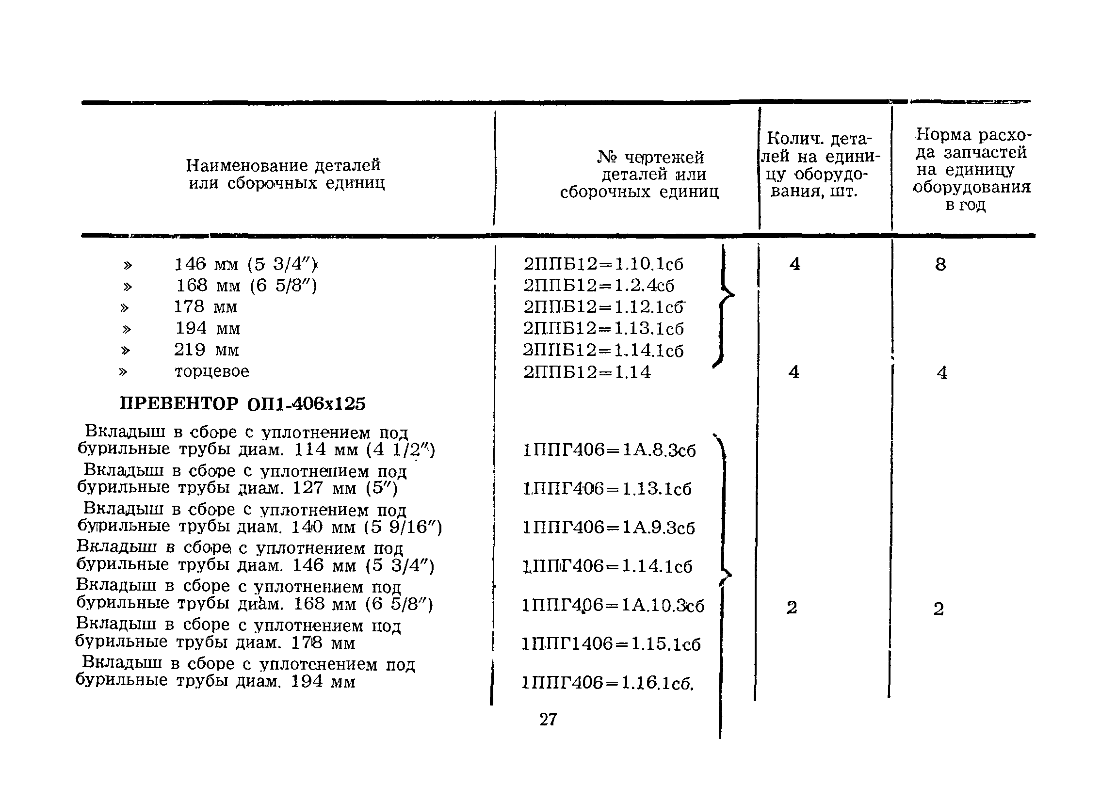 РД 39-12-428-80