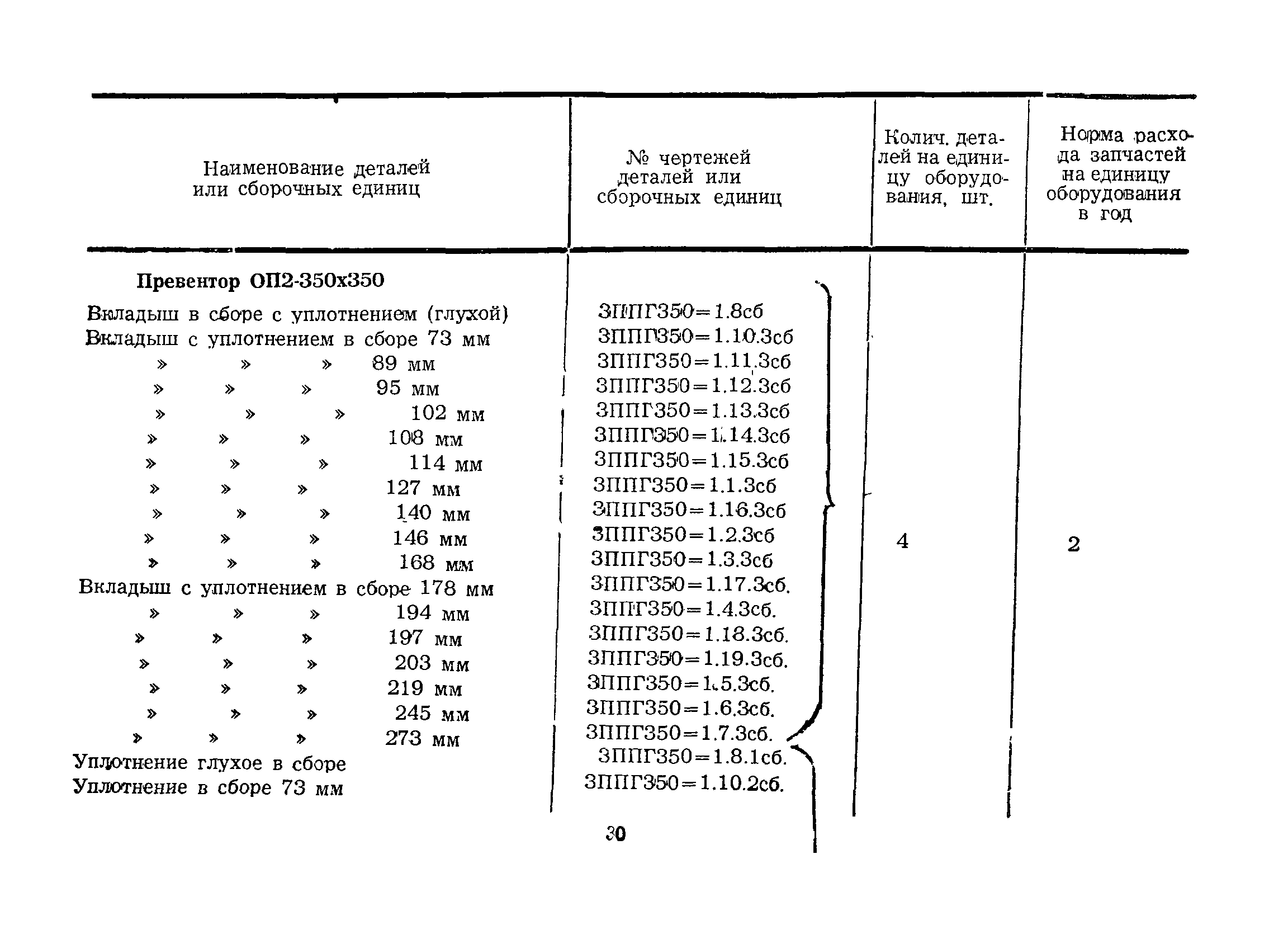 РД 39-12-428-80