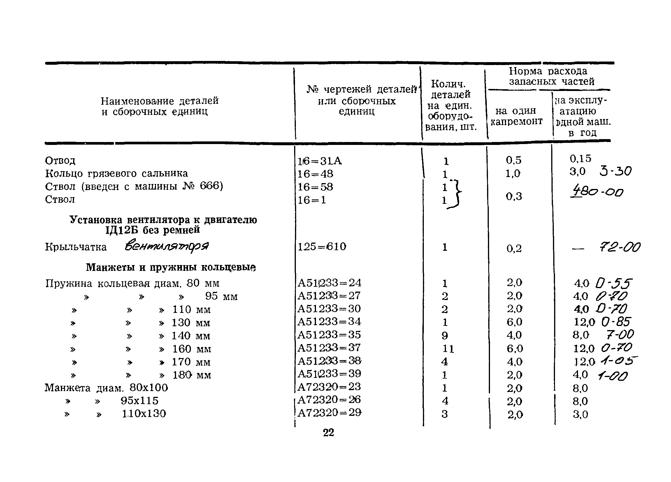 РД 39-12-424-80