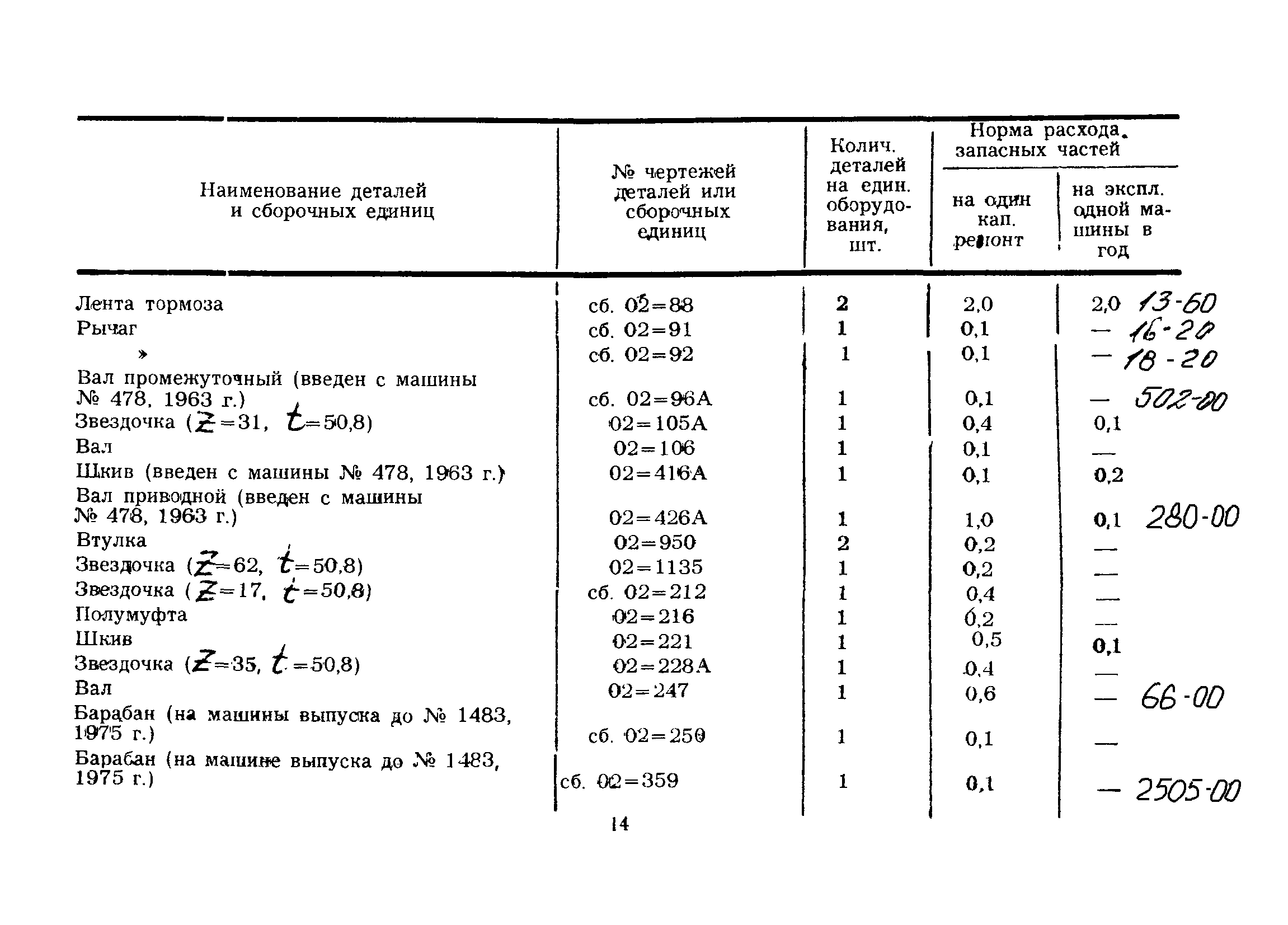 РД 39-12-424-80