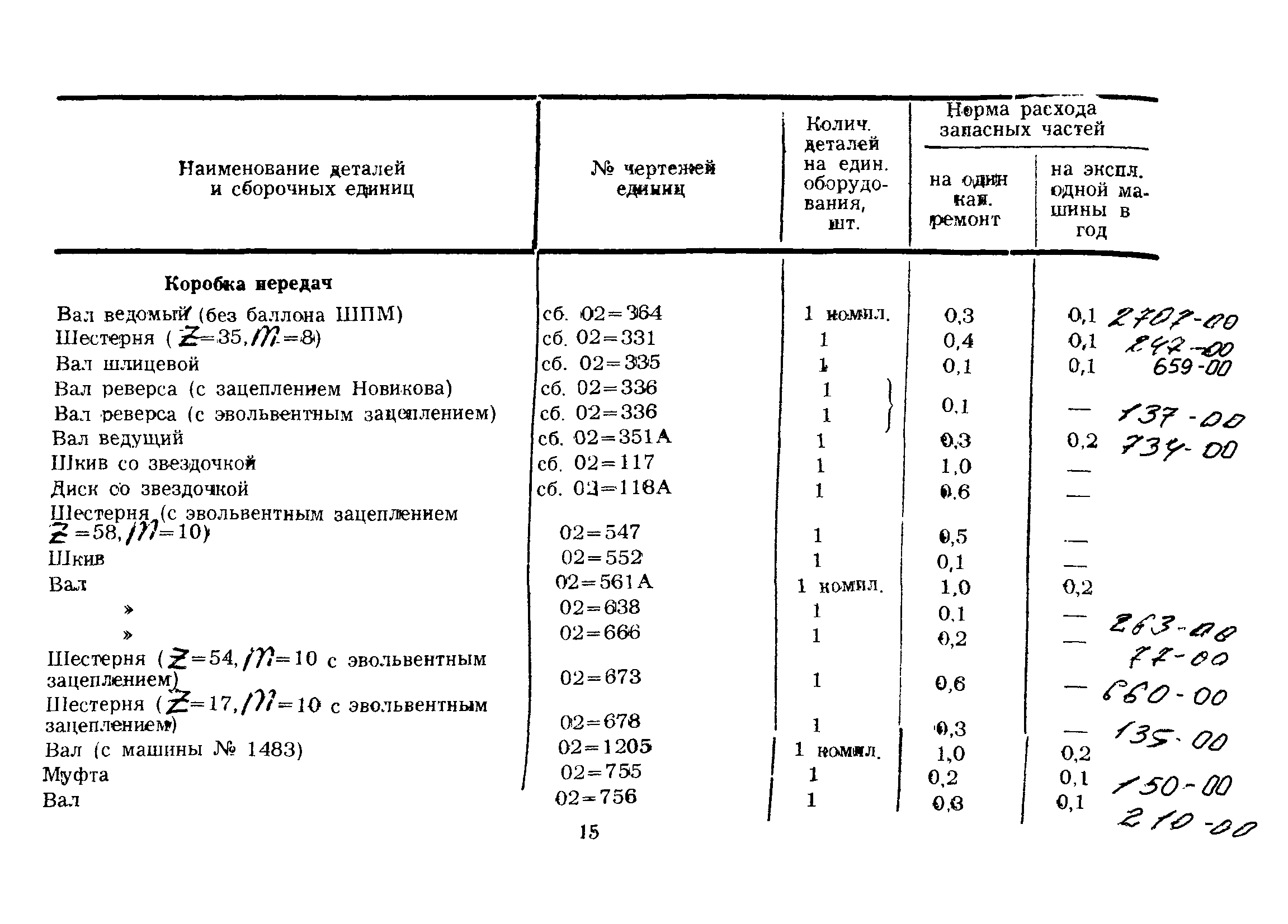 РД 39-12-424-80