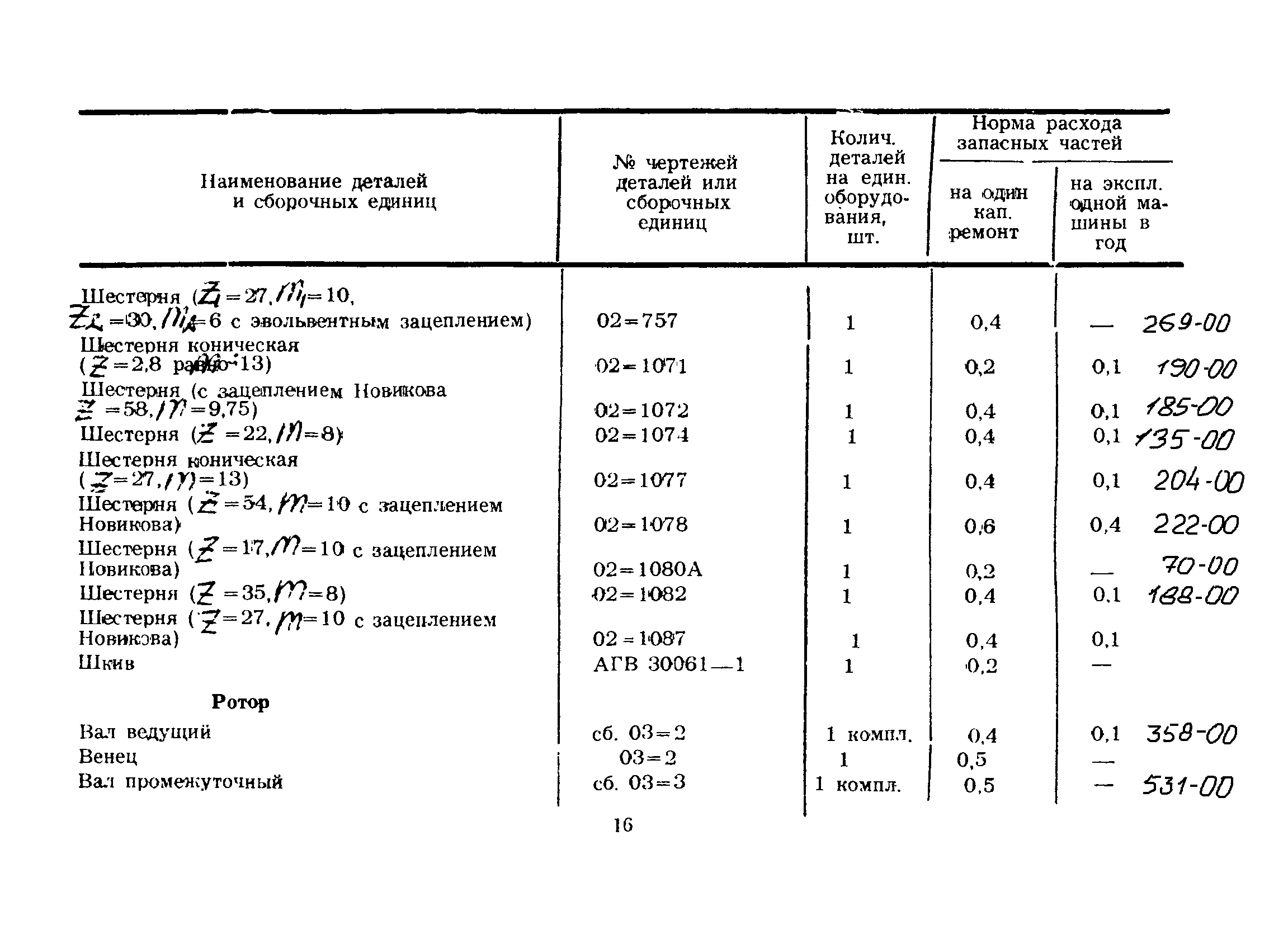 РД 39-12-424-80