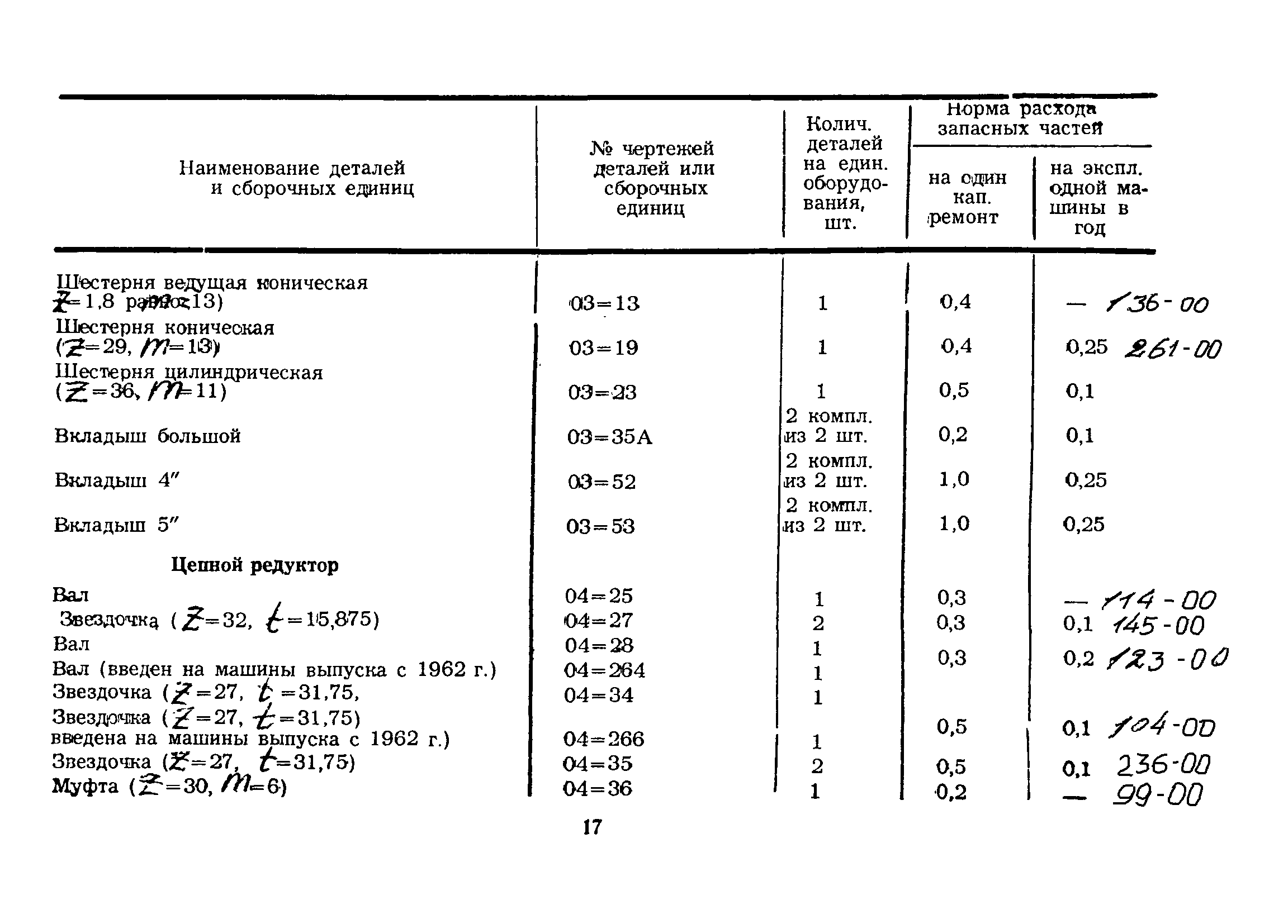 РД 39-12-424-80