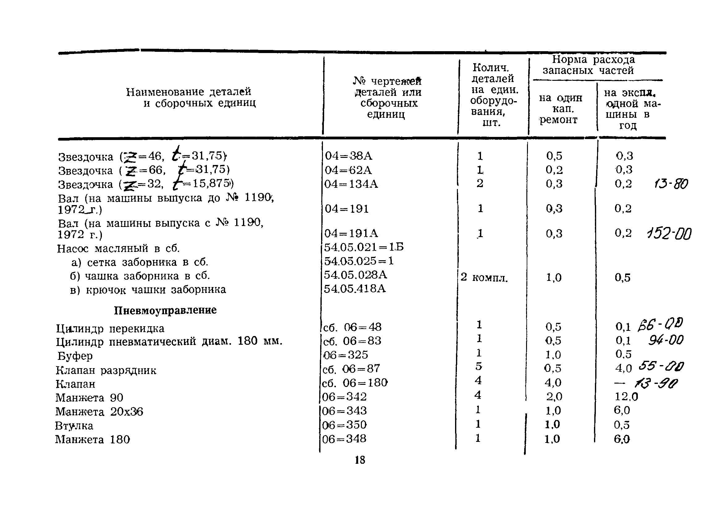 РД 39-12-424-80