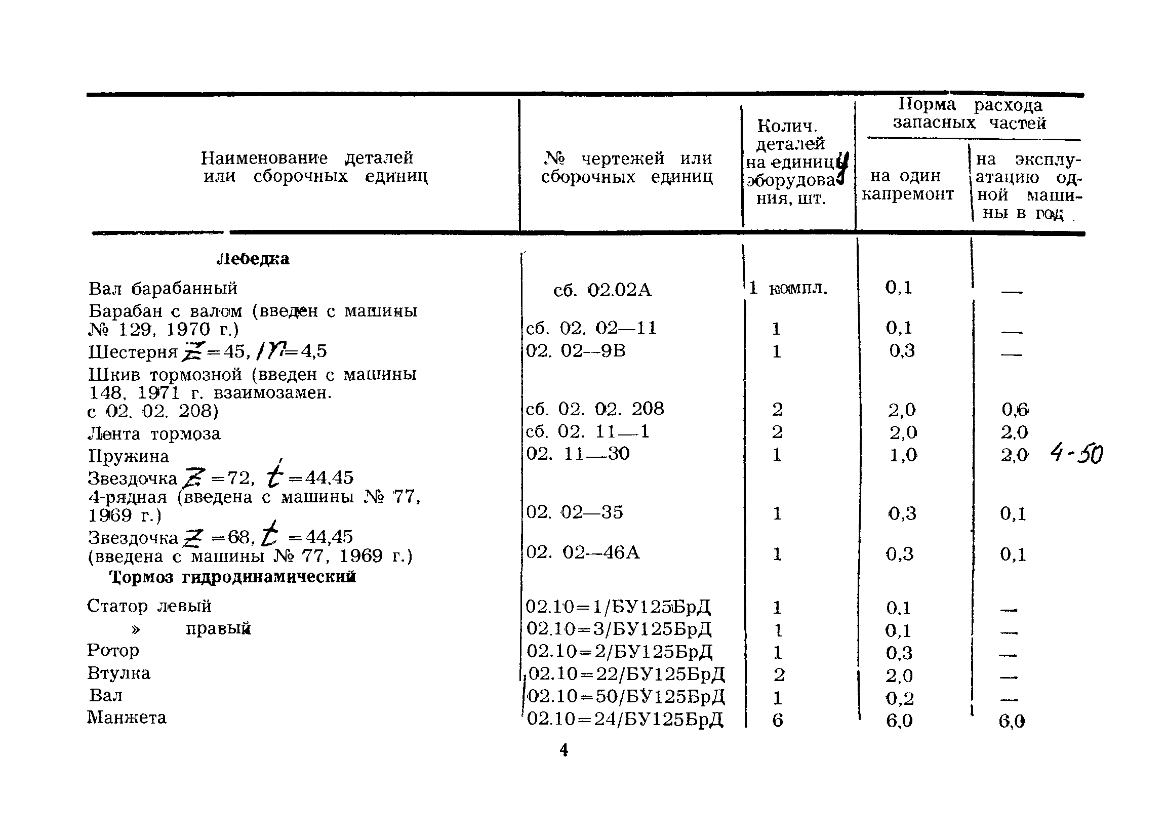 РД 39-12-425-80