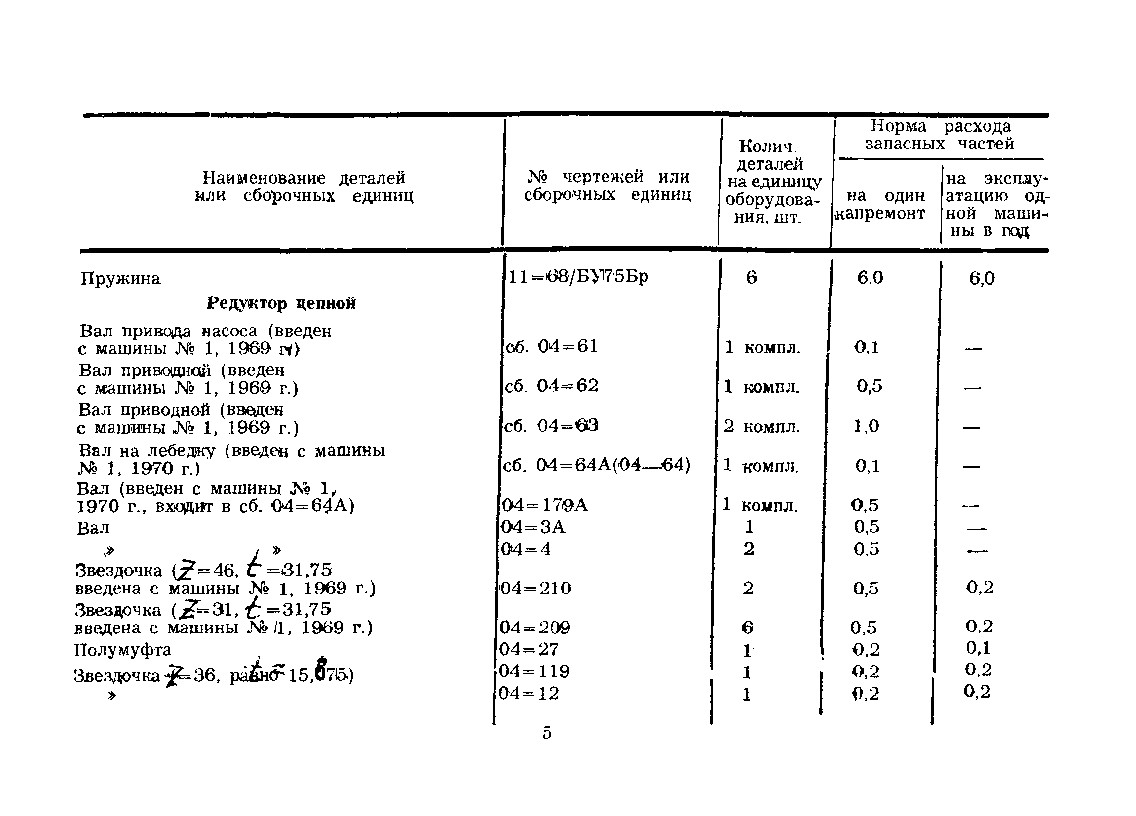 РД 39-12-425-80