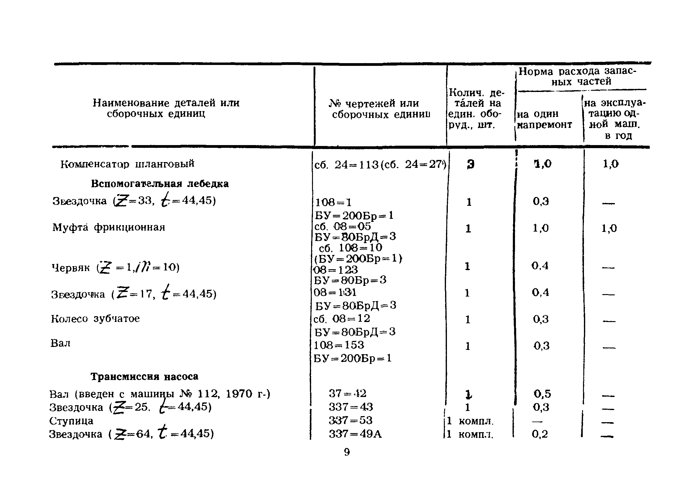 РД 39-12-425-80