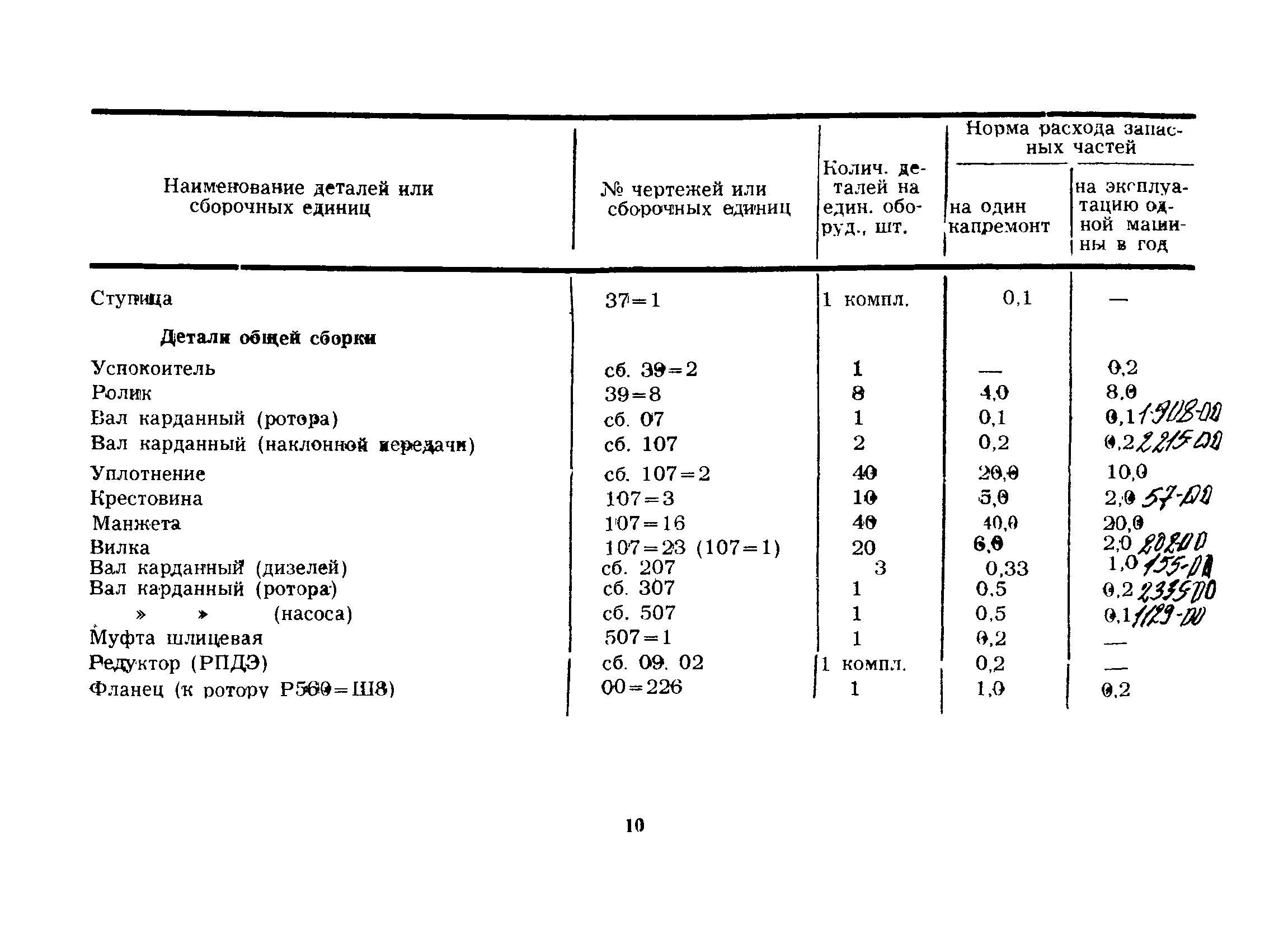 РД 39-12-425-80