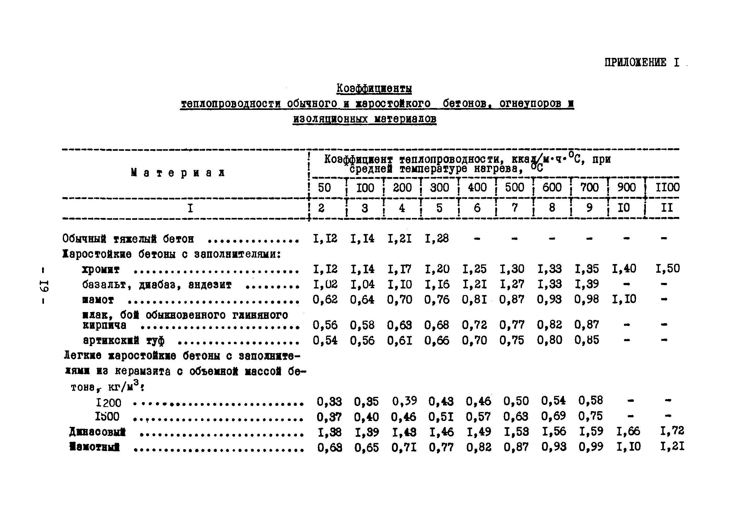 ВСН 314-73/ММСС СССР