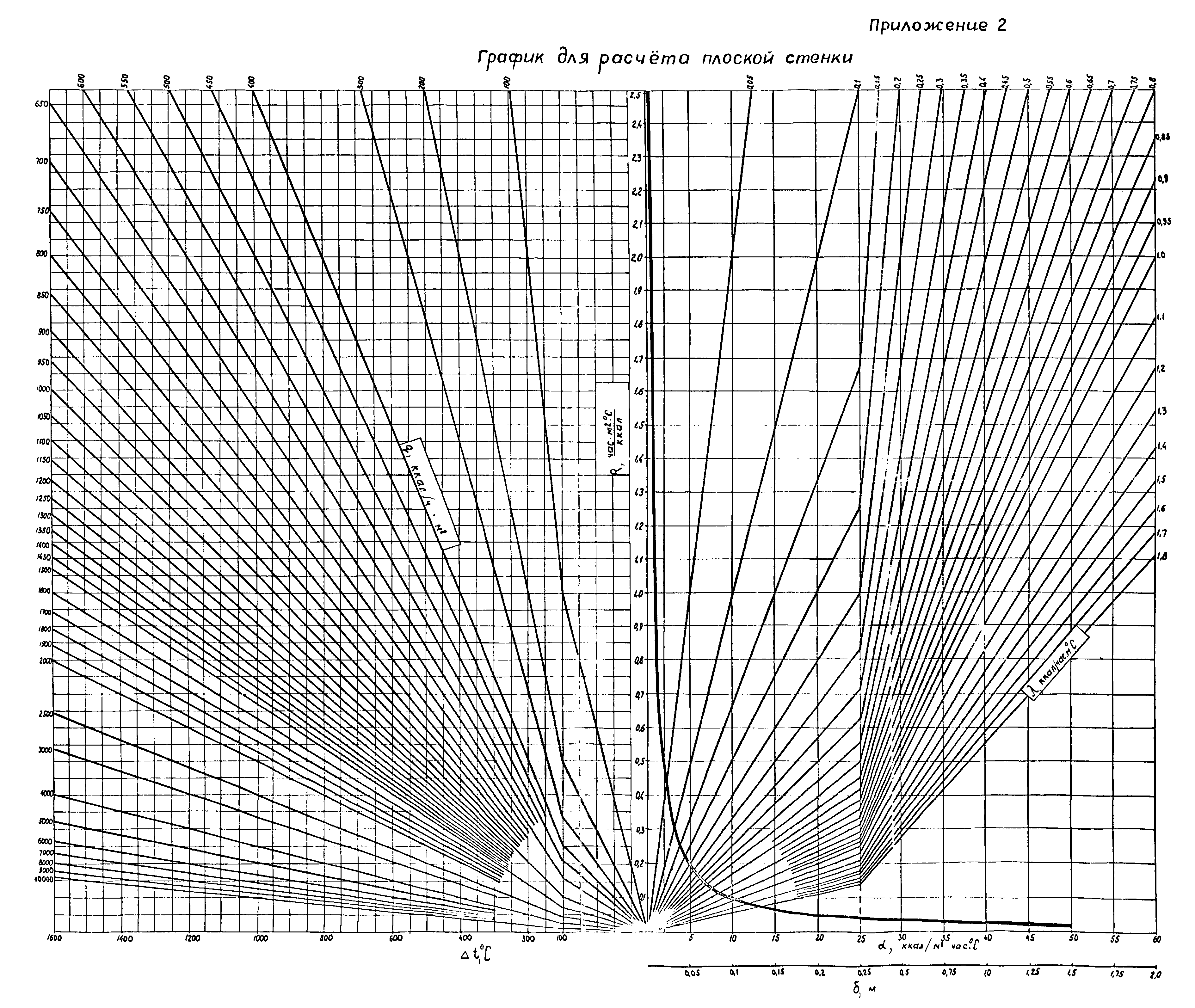 ВСН 314-73/ММСС СССР