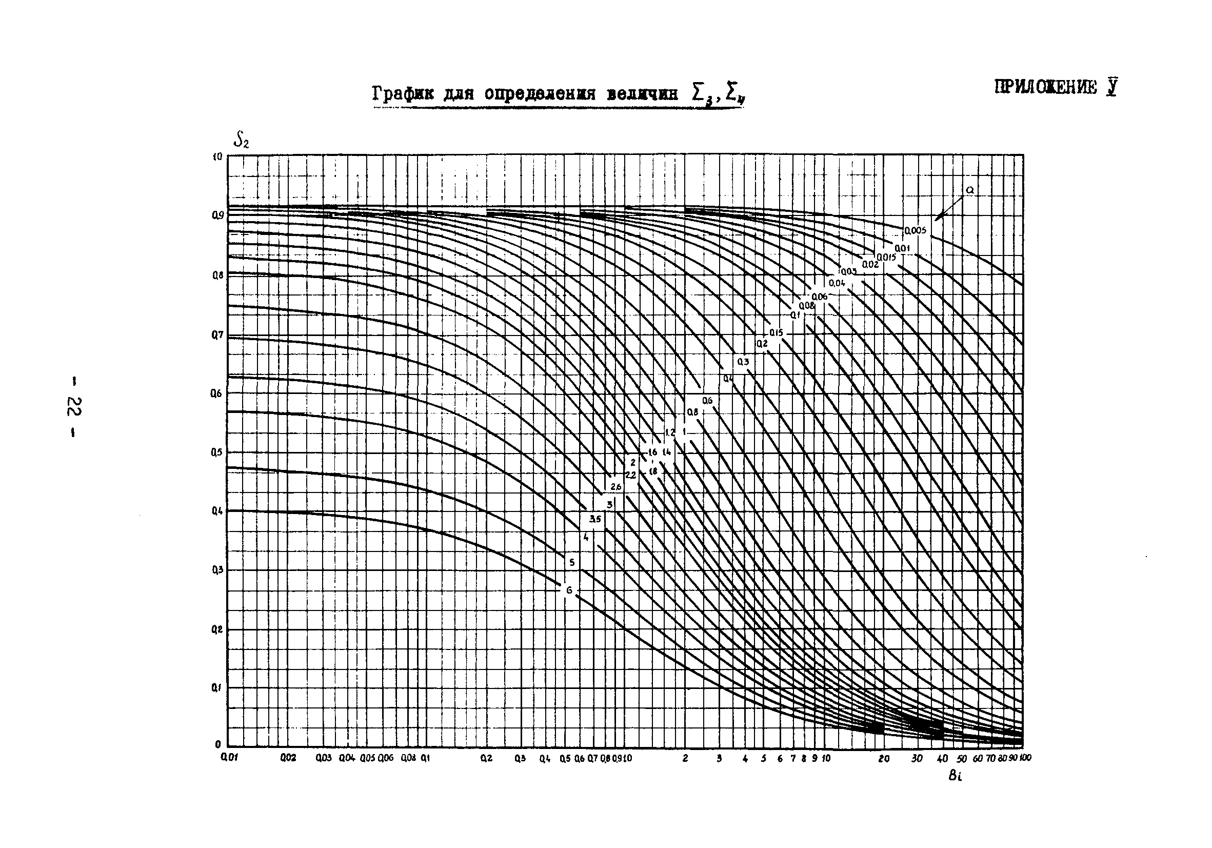 ВСН 314-73/ММСС СССР