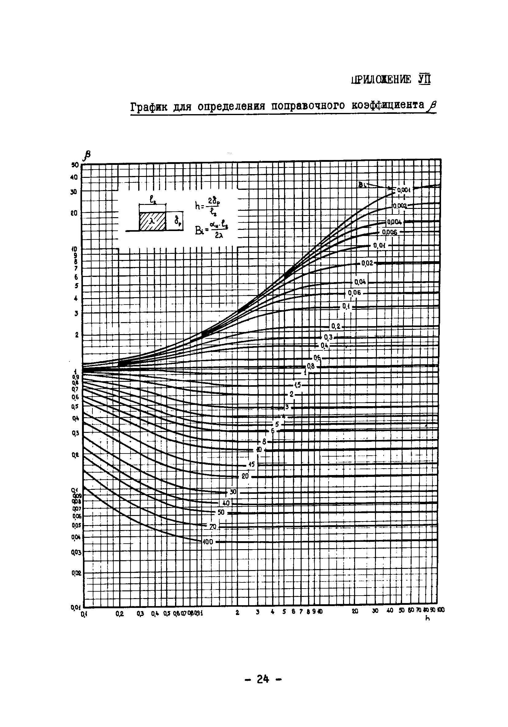 ВСН 314-73/ММСС СССР