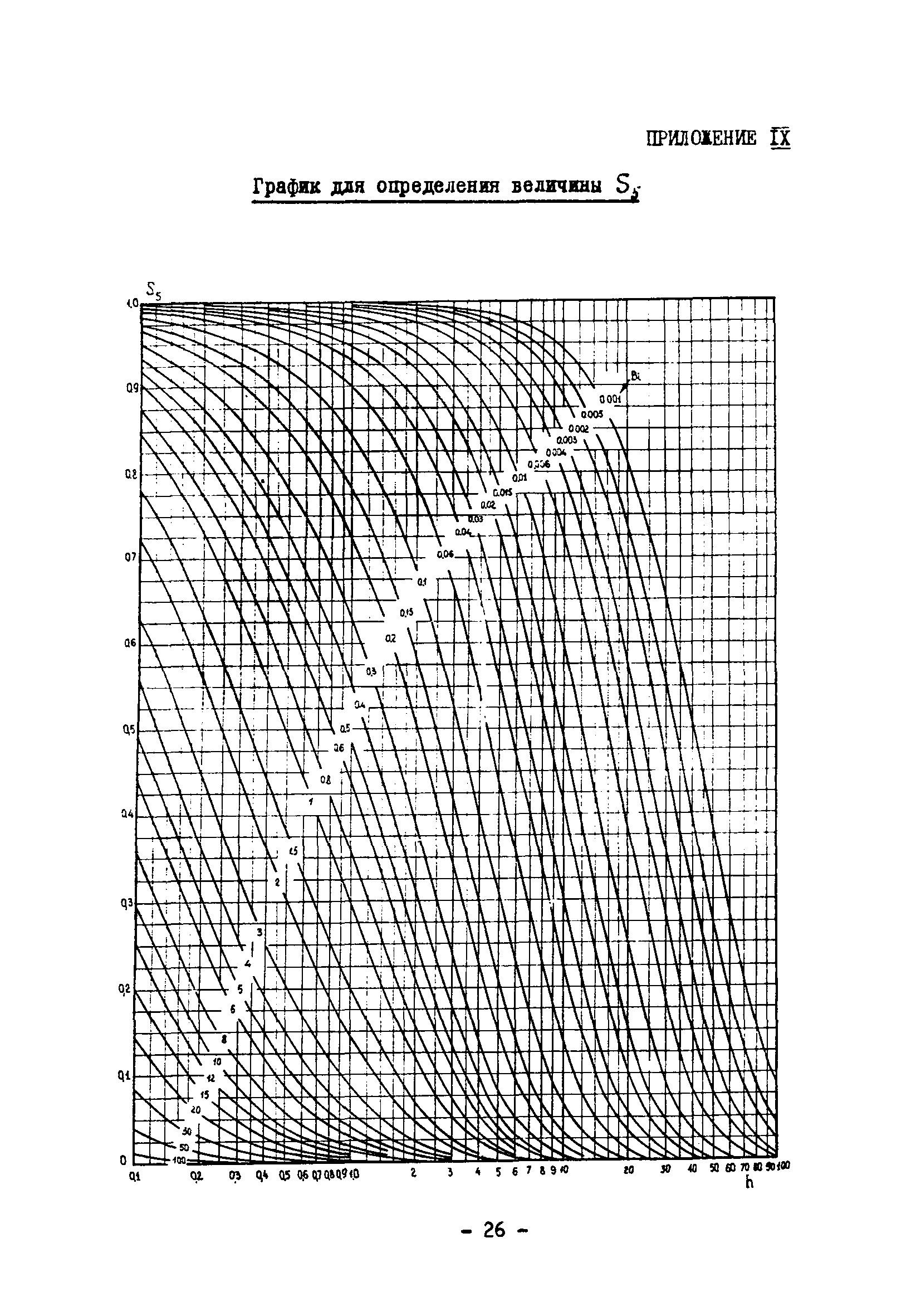 ВСН 314-73/ММСС СССР